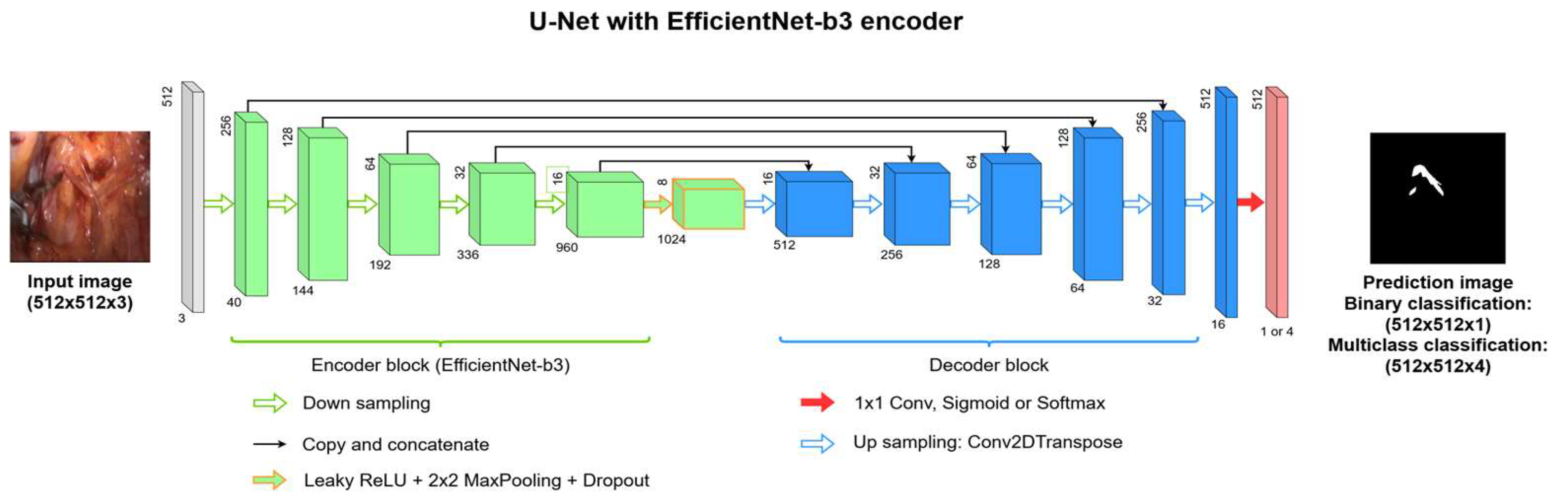 Sensors 24 02926 g002