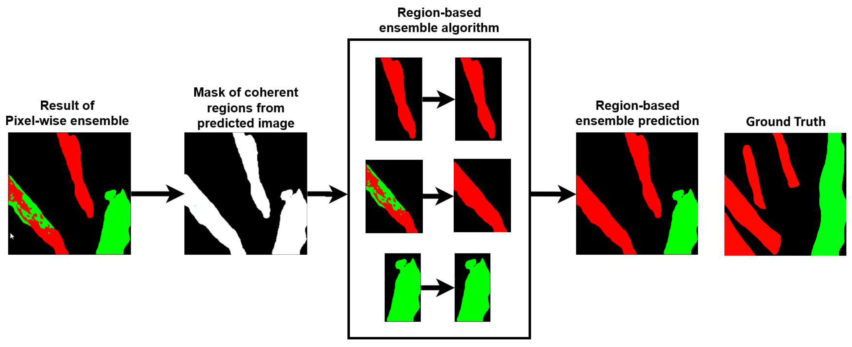Sensors 24 02926 g004