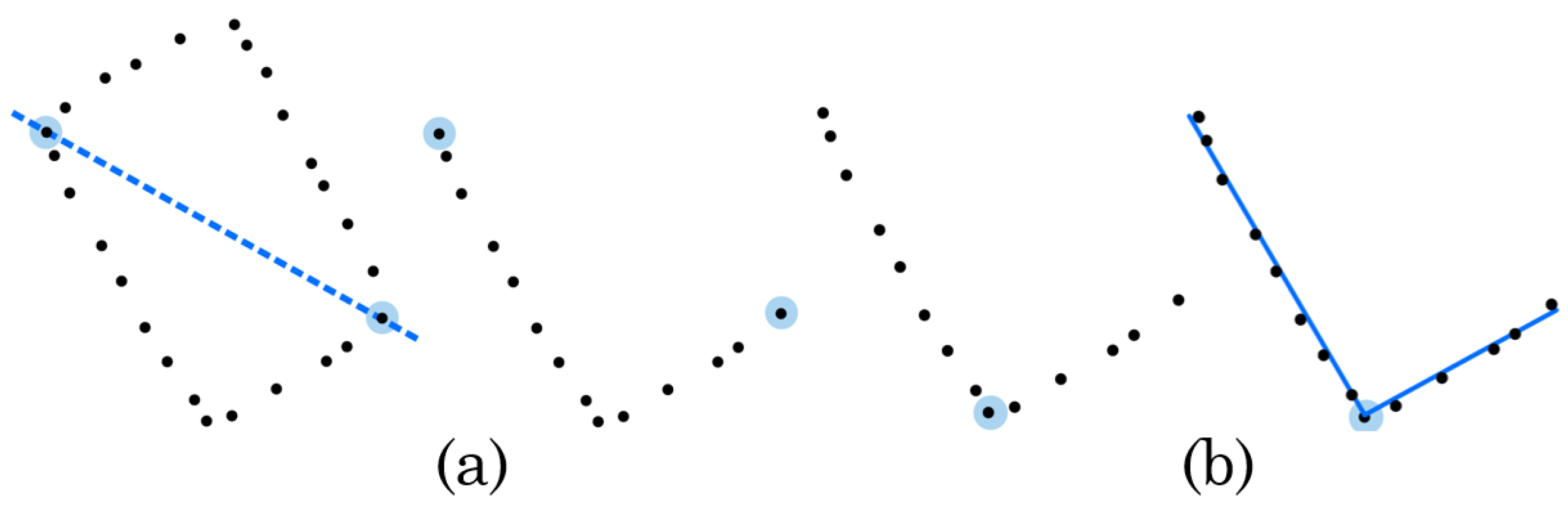 Sensors 24 02927 g003