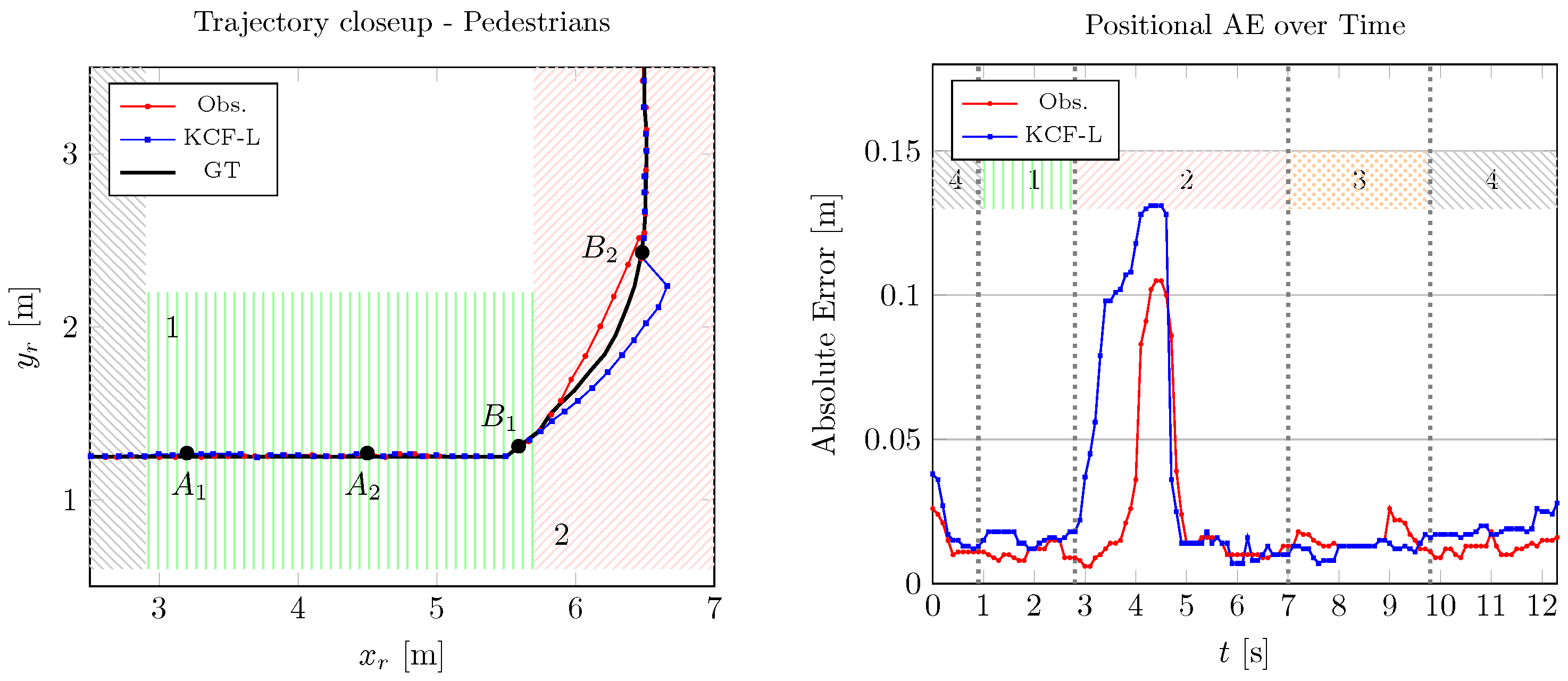 Sensors 24 02927 g008