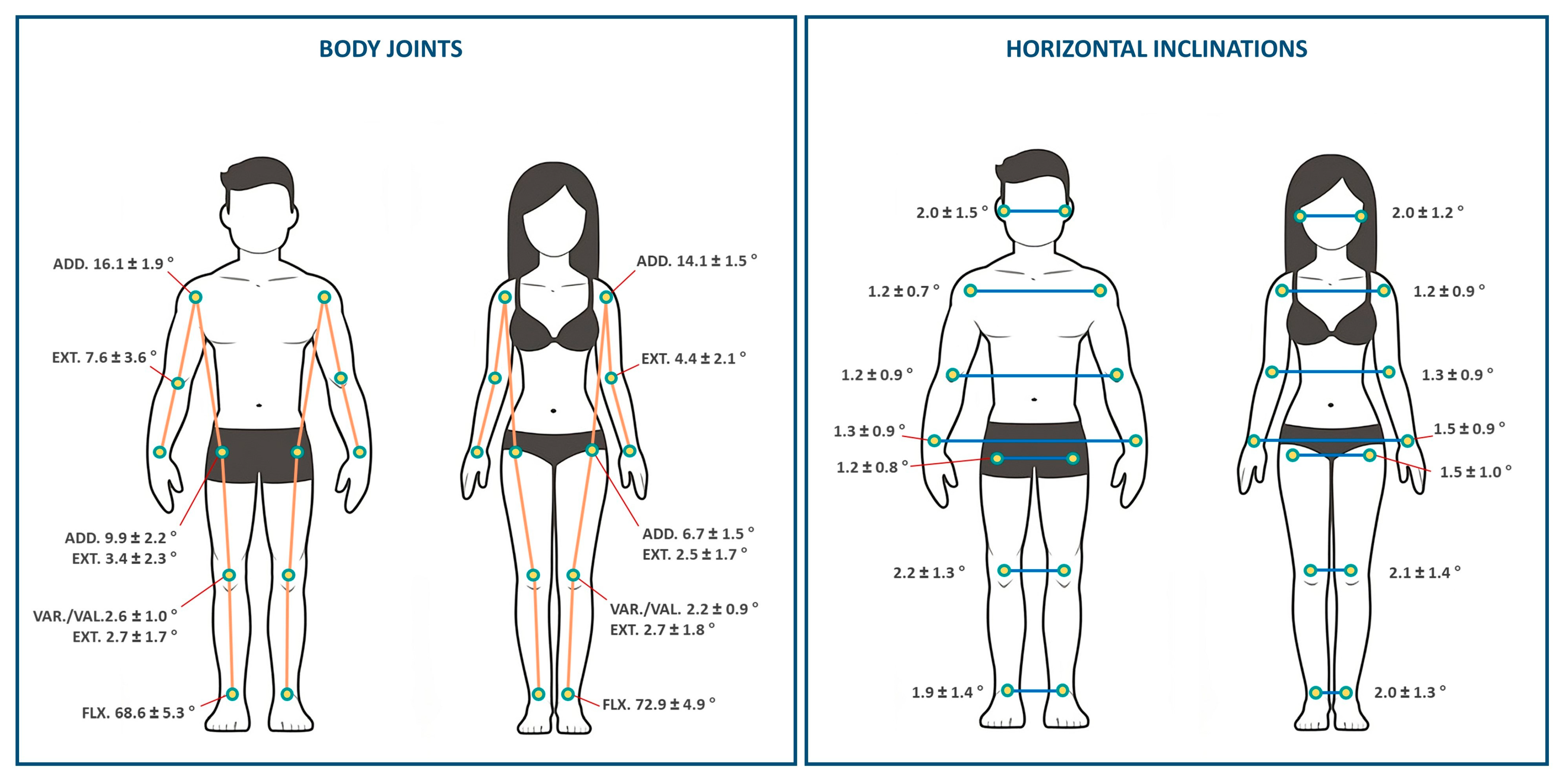 Sensors 24 02929 g002