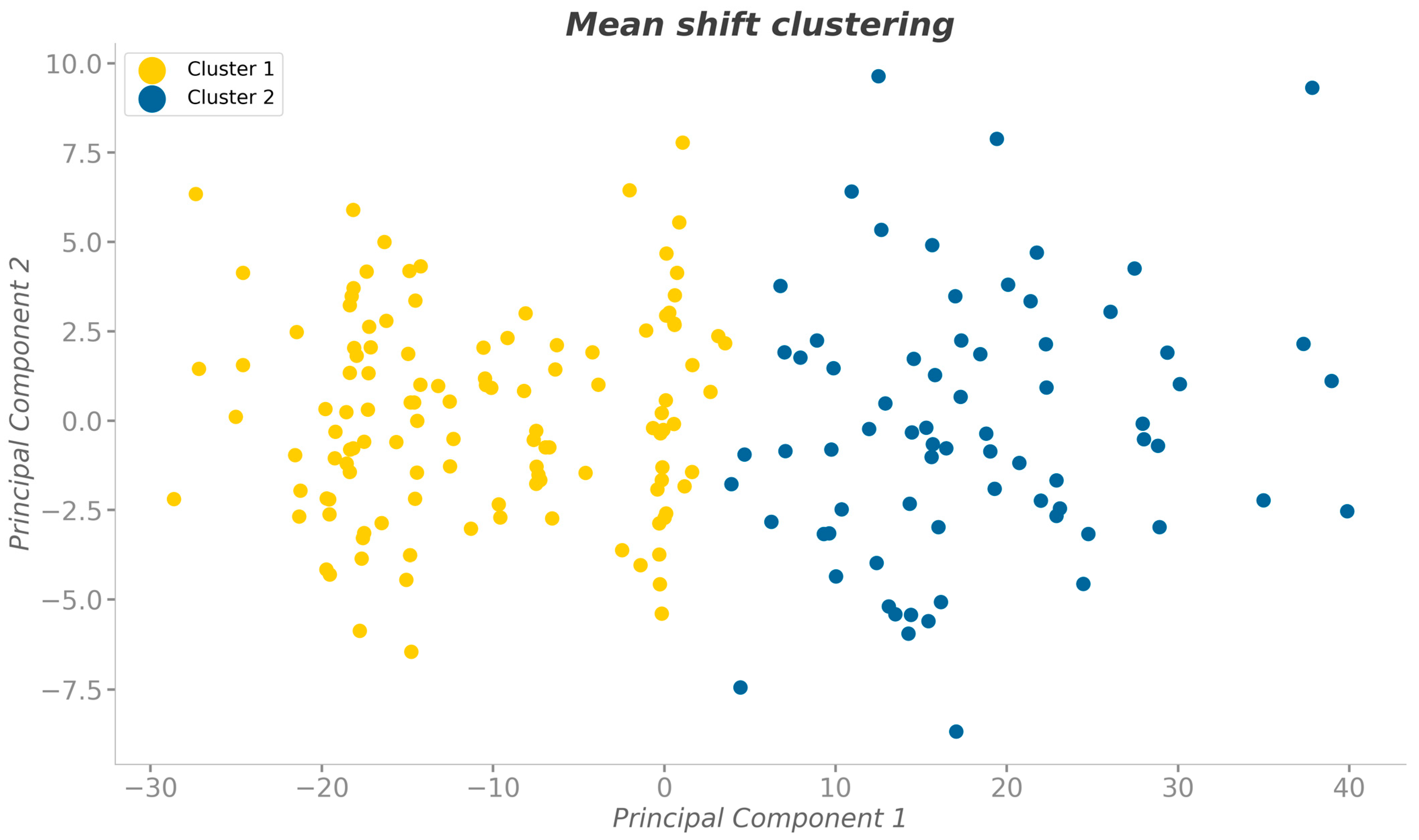 Sensors 24 02929 g003