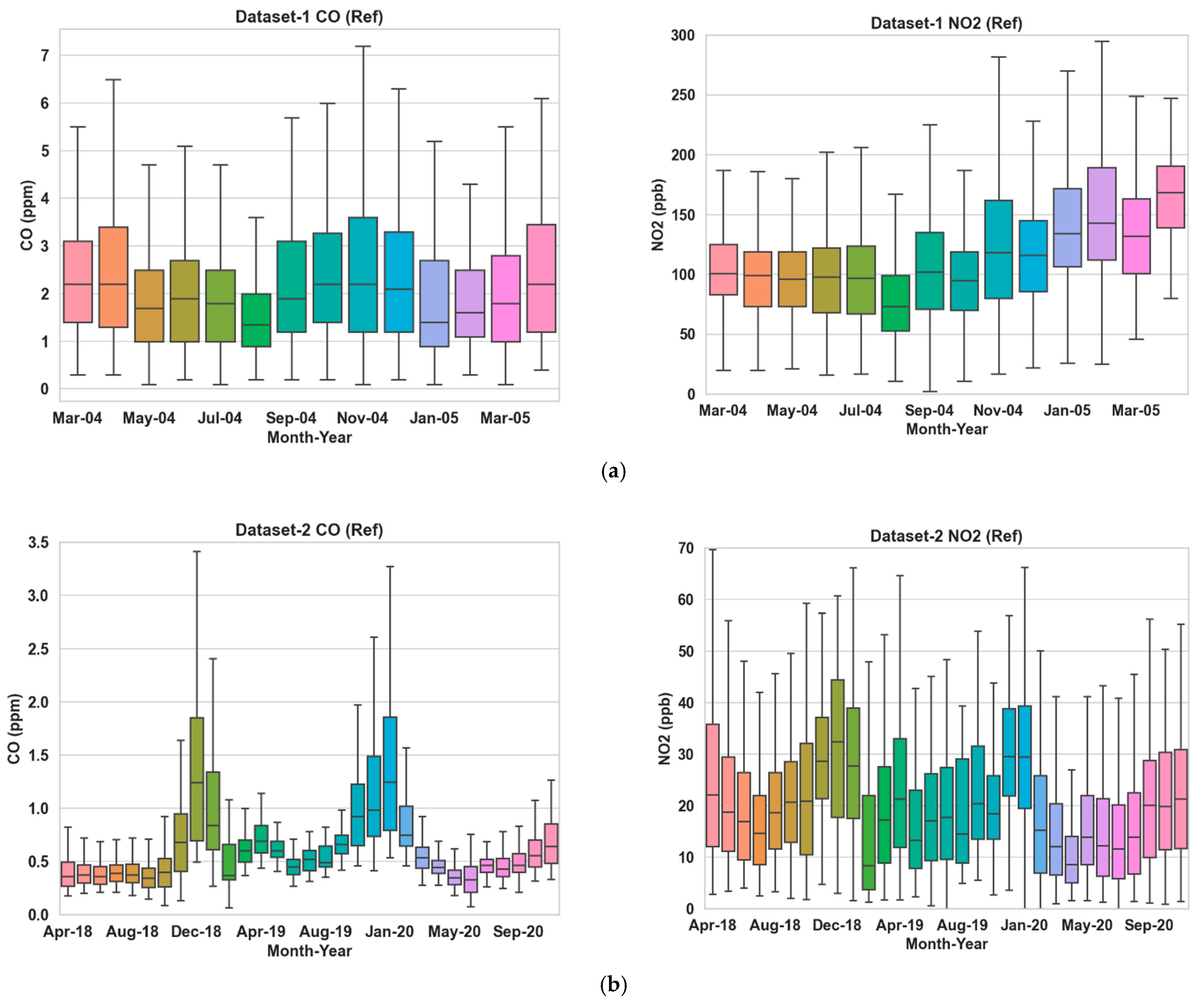 Sensors 24 02930 g001a