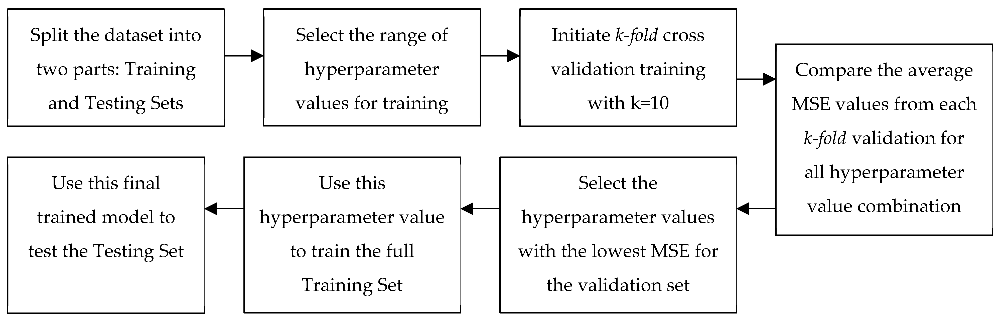 Sensors 24 02930 g002