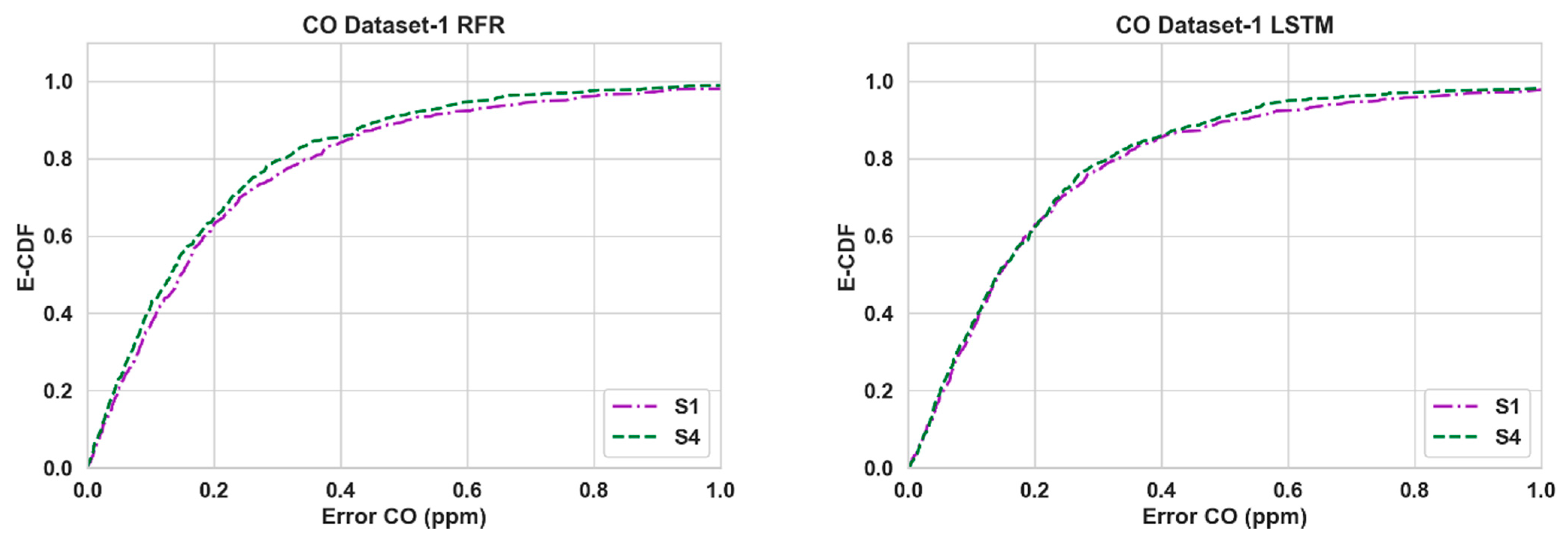 Sensors 24 02930 g003a