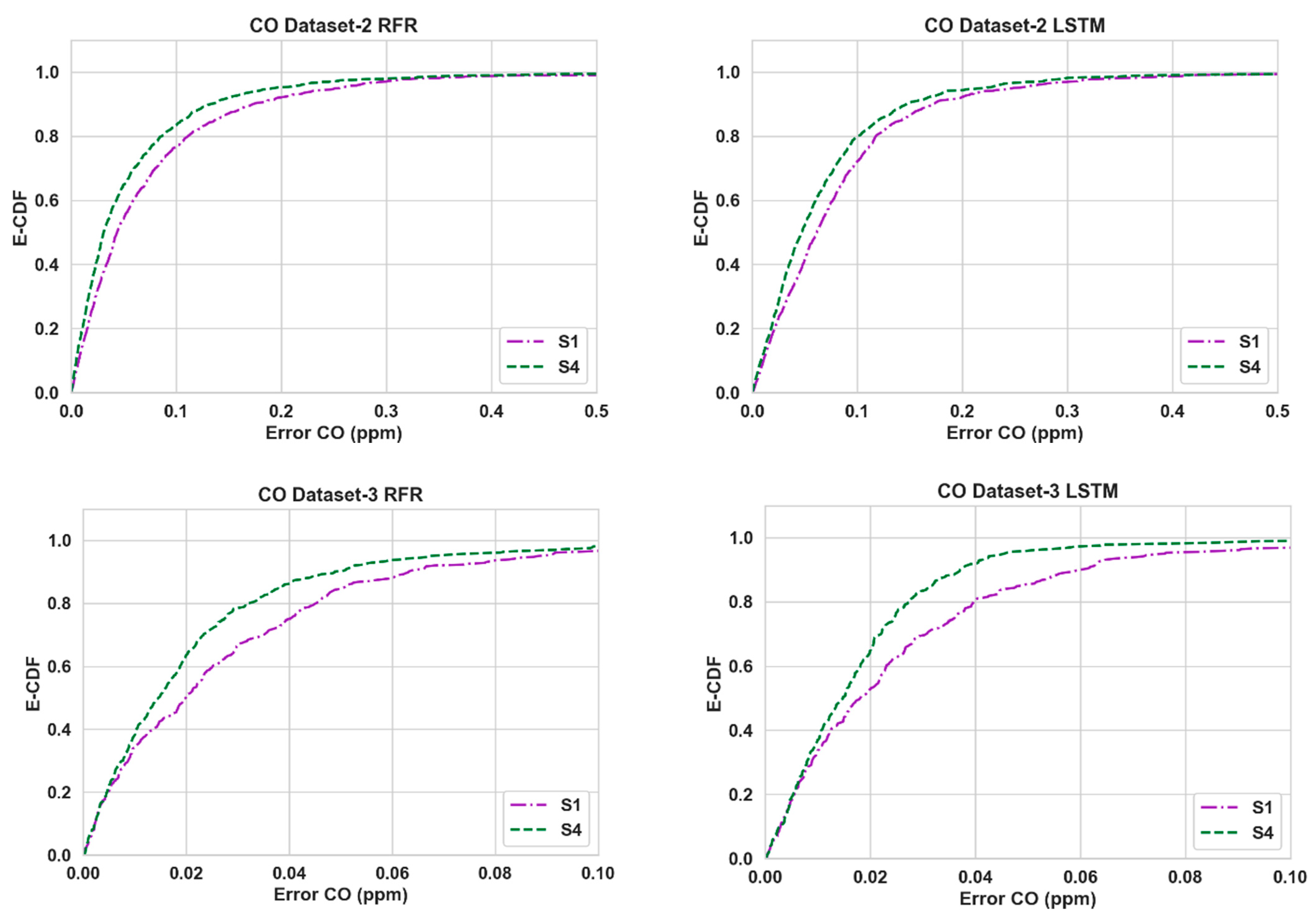 Sensors 24 02930 g003b