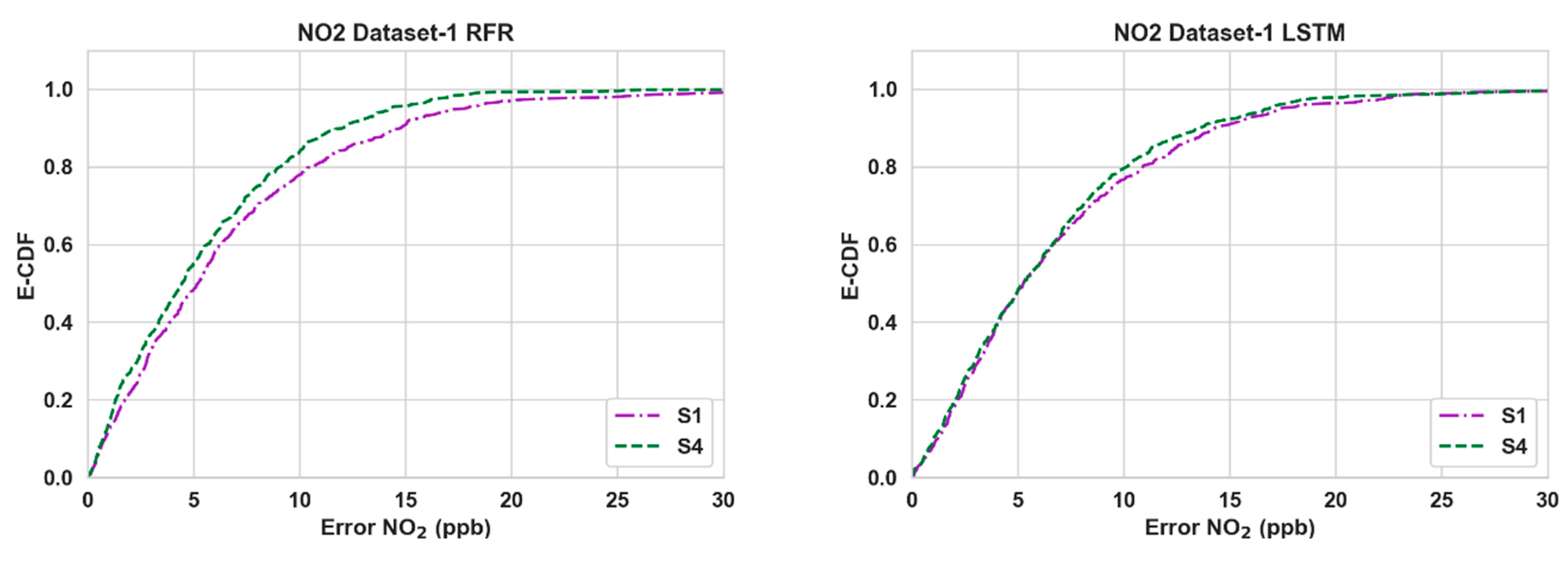 Sensors 24 02930 g004a