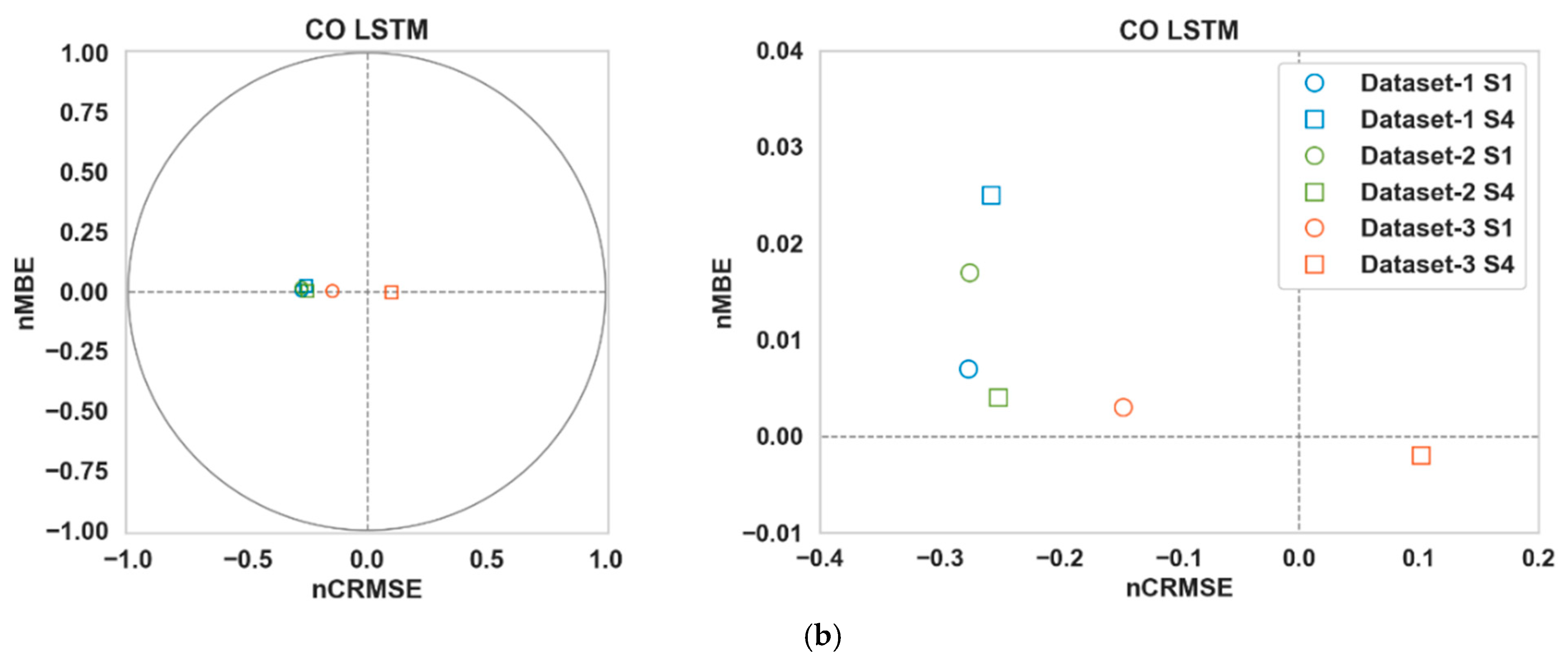 Sensors 24 02930 g005b
