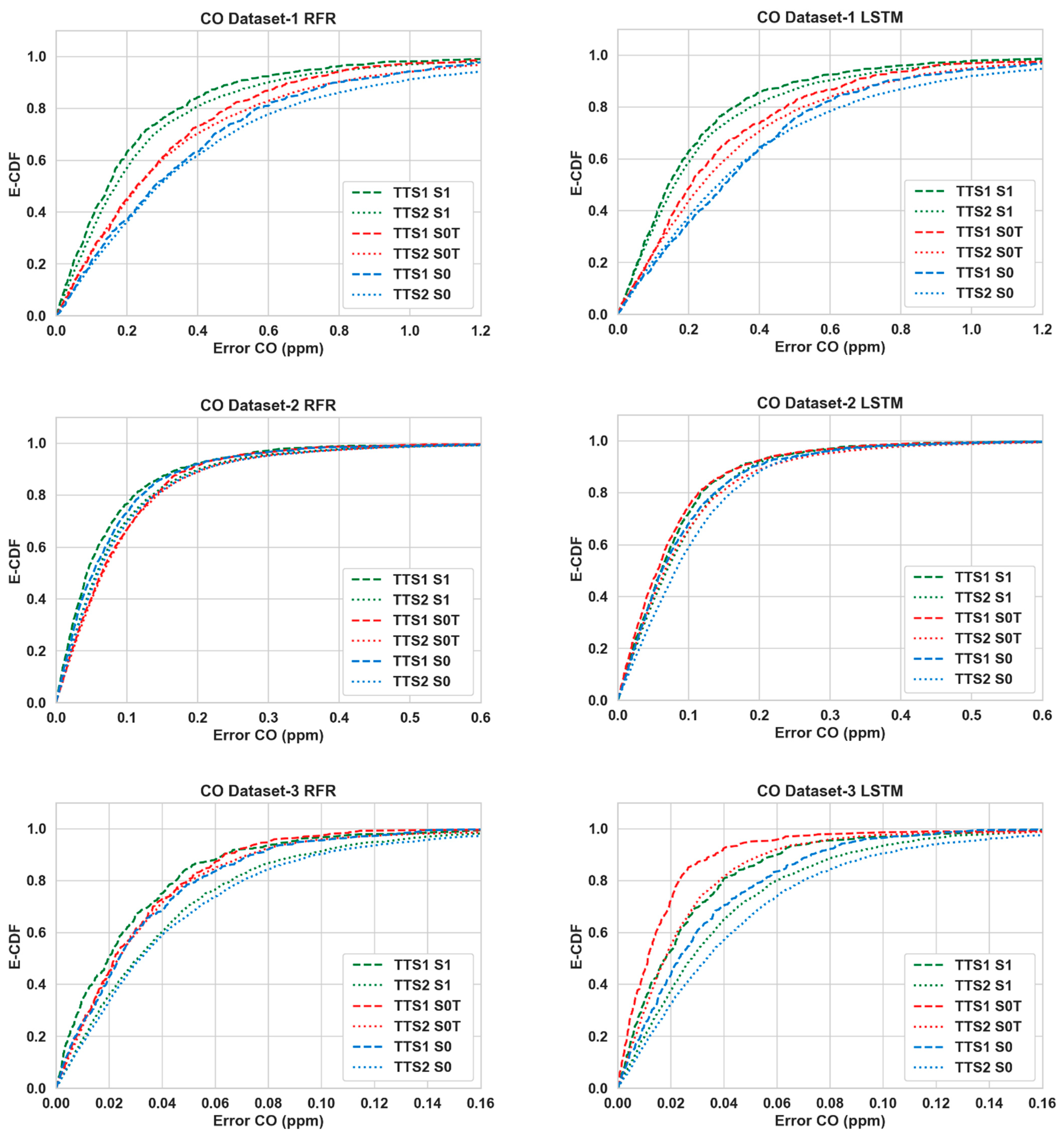 Sensors 24 02930 g007