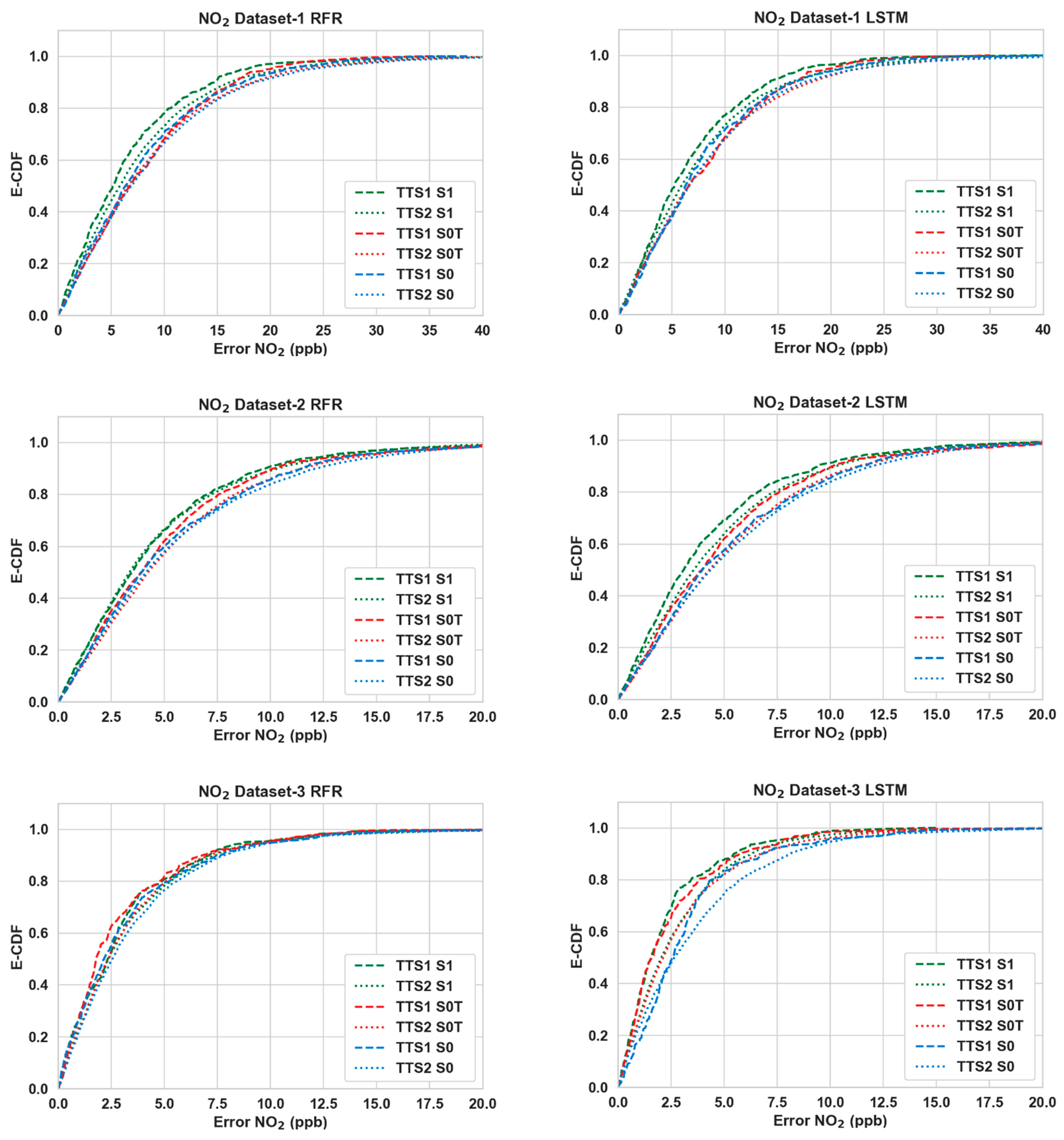 Sensors 24 02930 g008