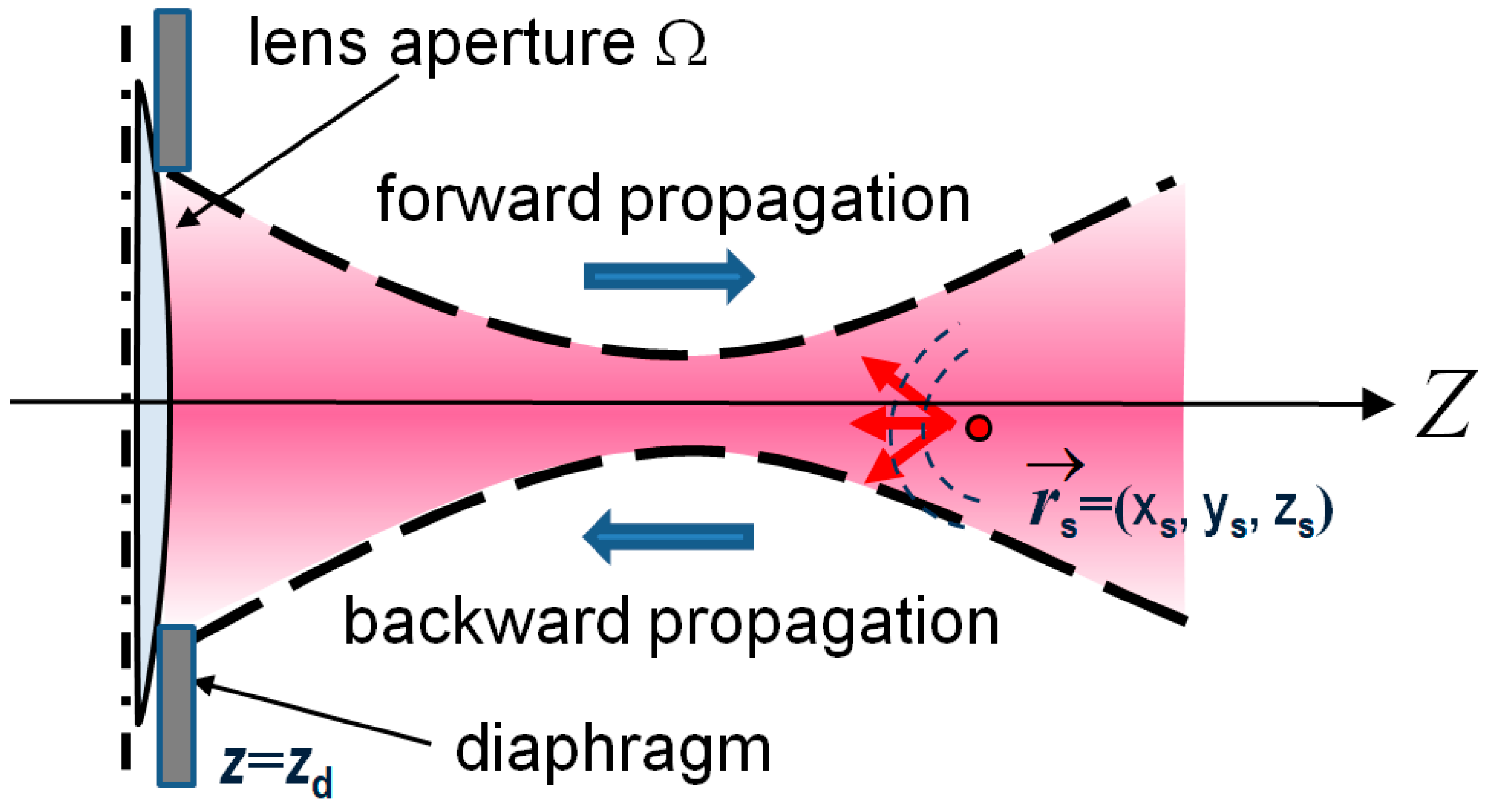 Sensors 24 02931 g001