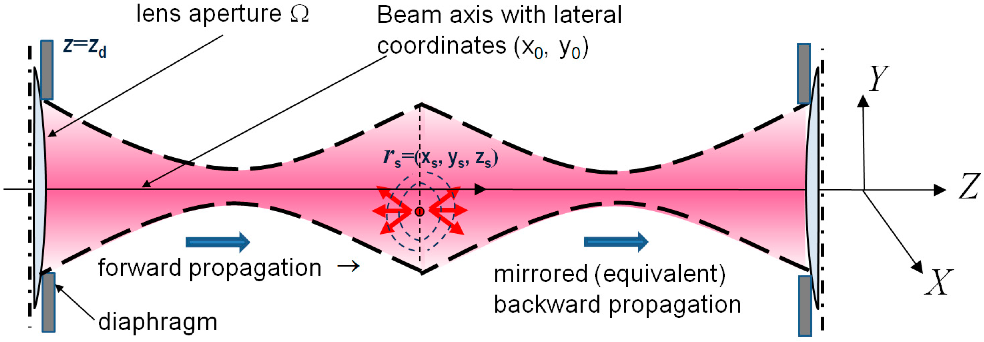 Sensors 24 02931 g002