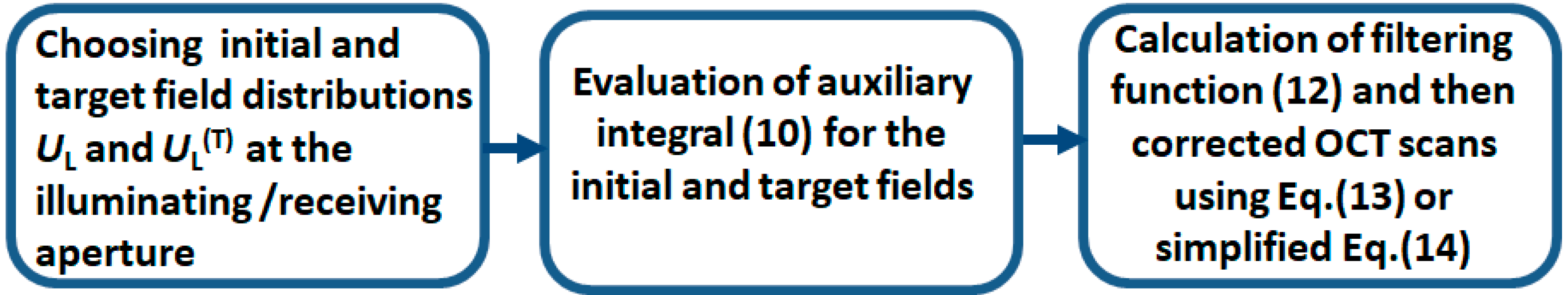 Sensors 24 02931 g003