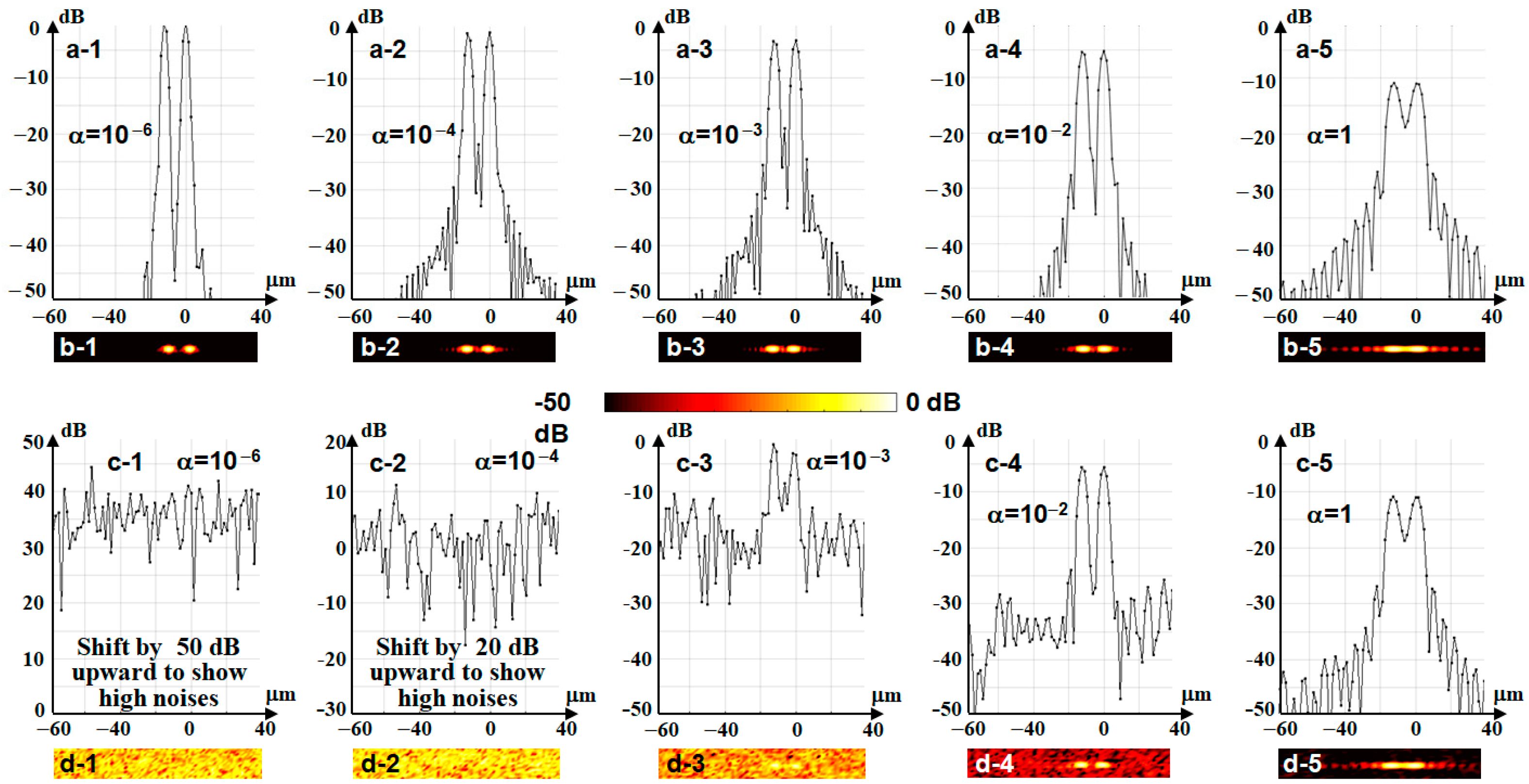 Sensors 24 02931 g007