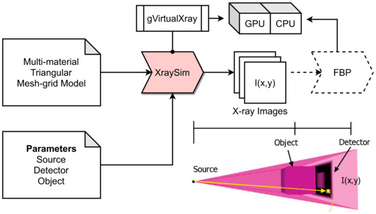 Automated Porosity Characterization for Aluminum Die Casting Materials ...