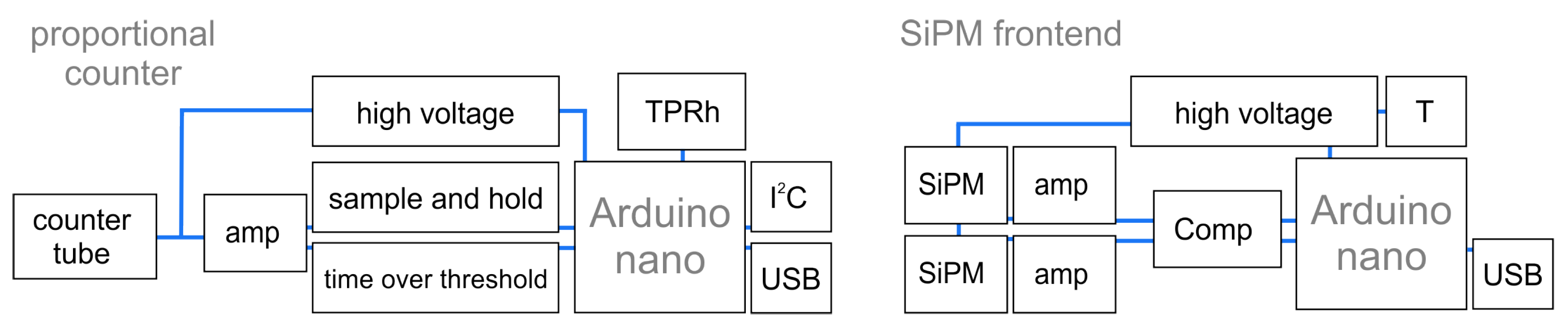 Sensors | Free Full-Text | Arduino-Based Readout Electronics for ...