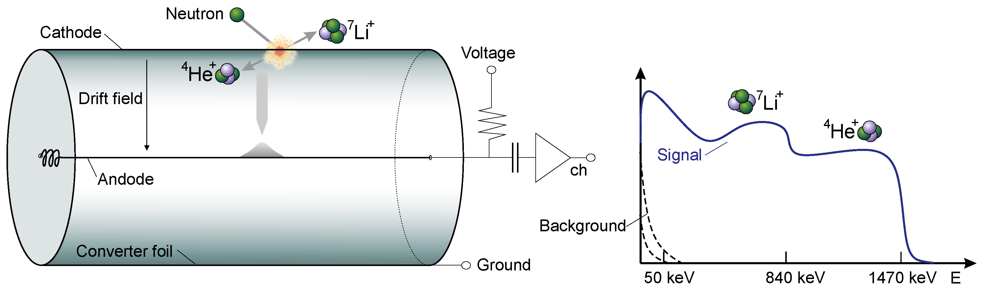 Sensors | Free Full-Text | Arduino-Based Readout Electronics for ...