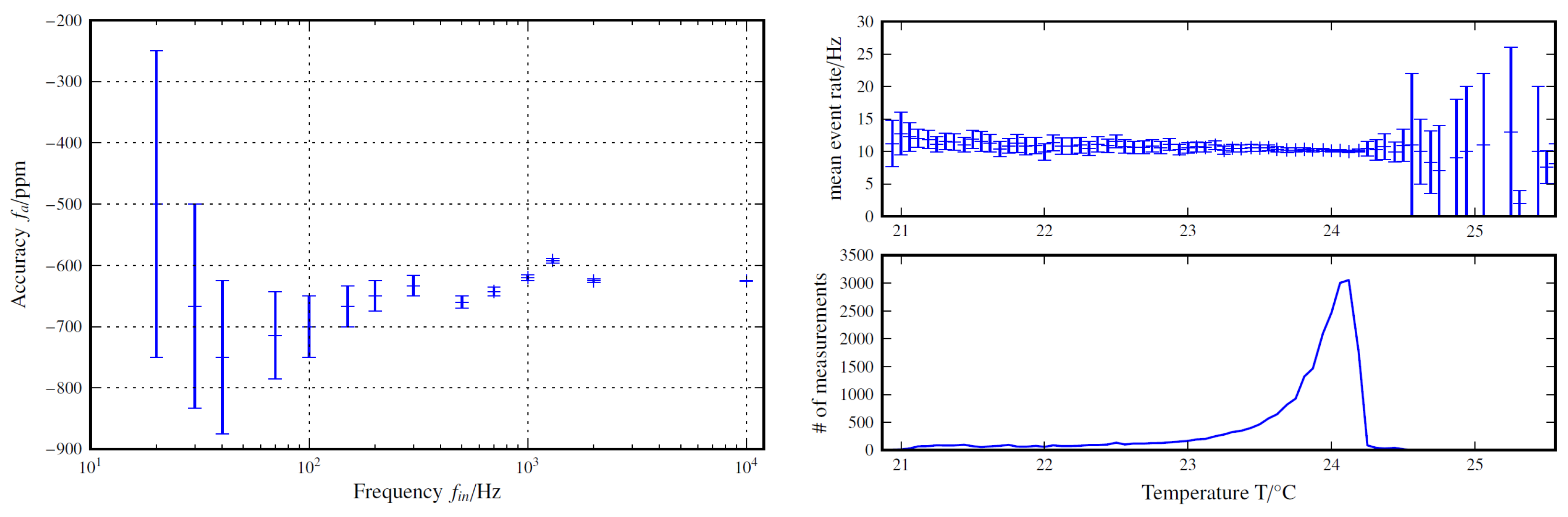 Arduino-Based Readout Electronics for Nuclear and Particle Physics