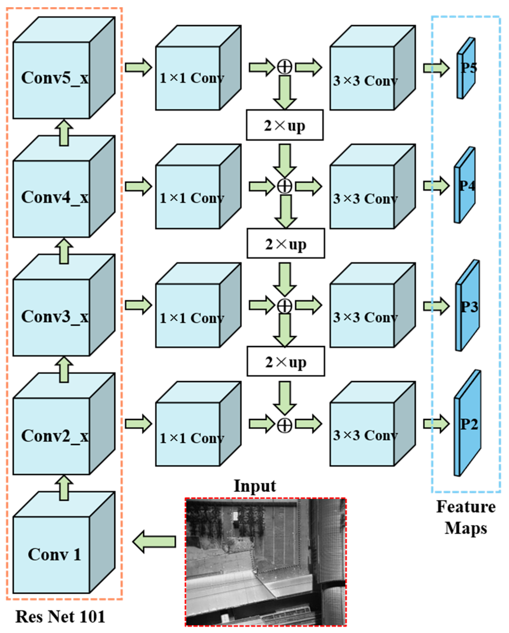 Sensors 24 02937 g012