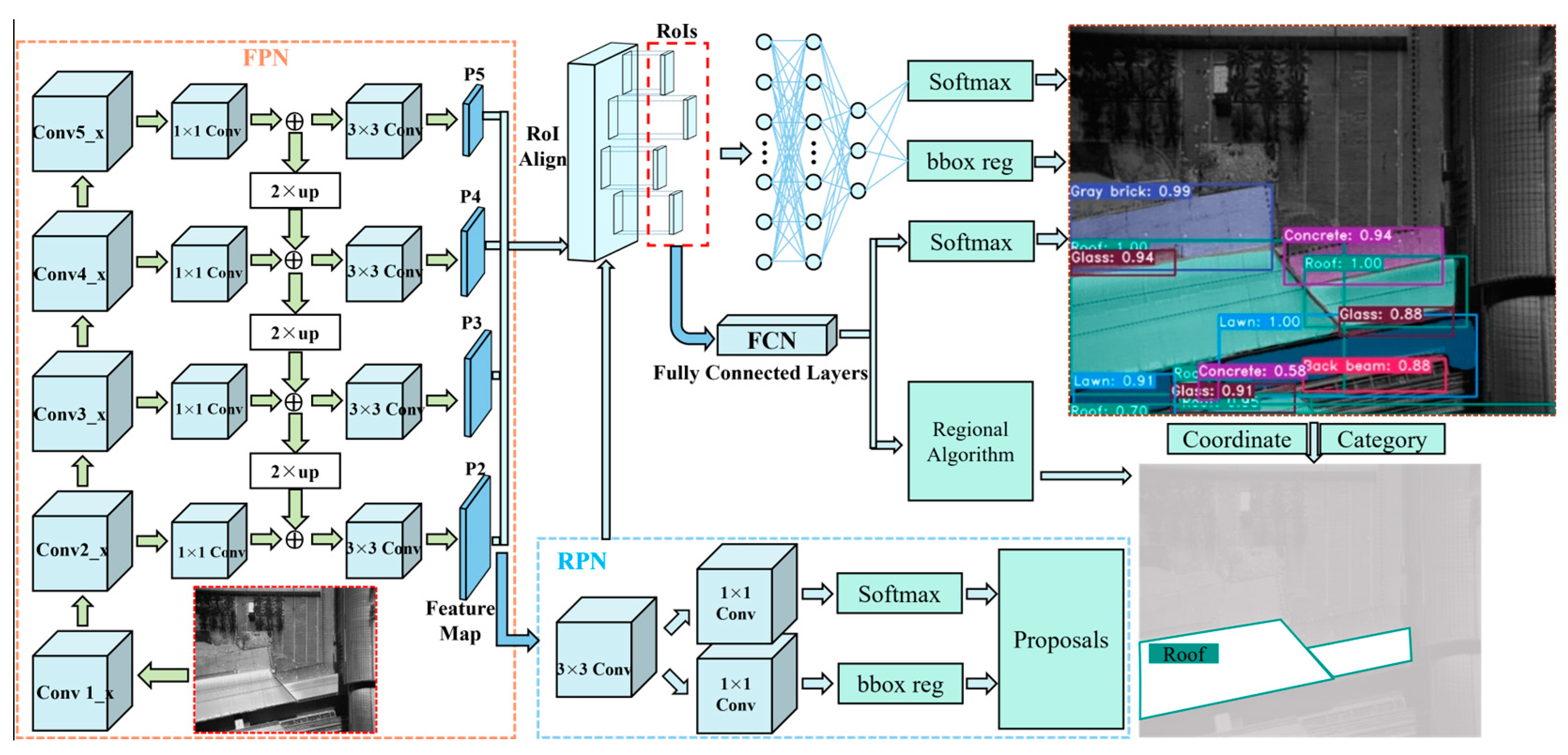 Sensors 24 02937 g014