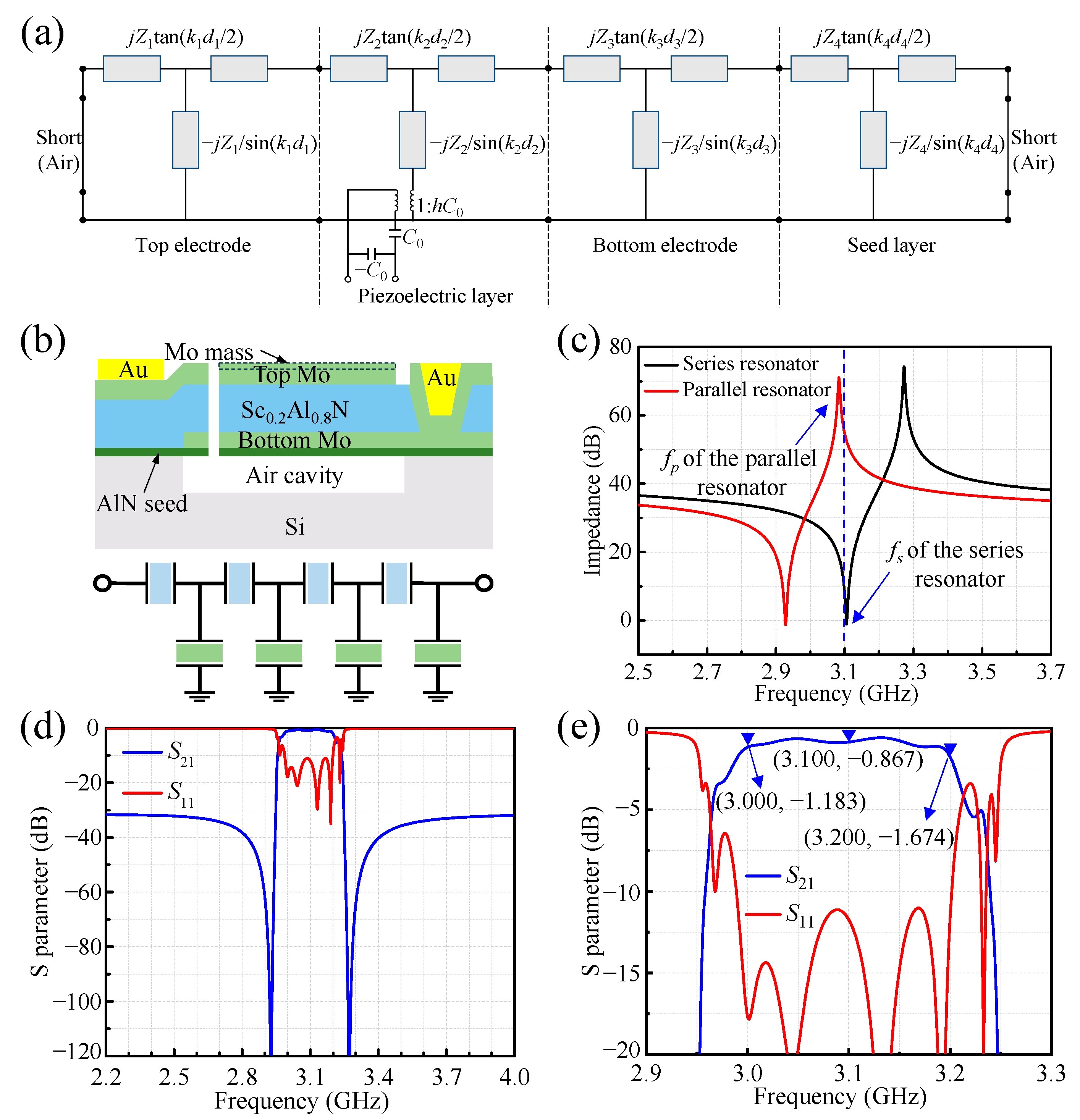 Sensors 24 02939 g001