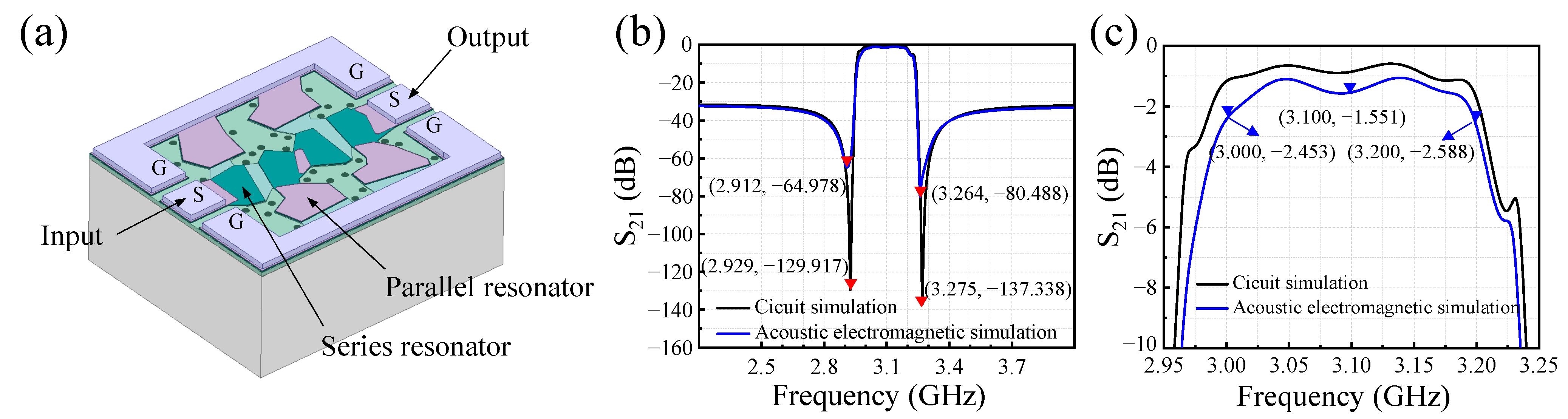 Sensors 24 02939 g002