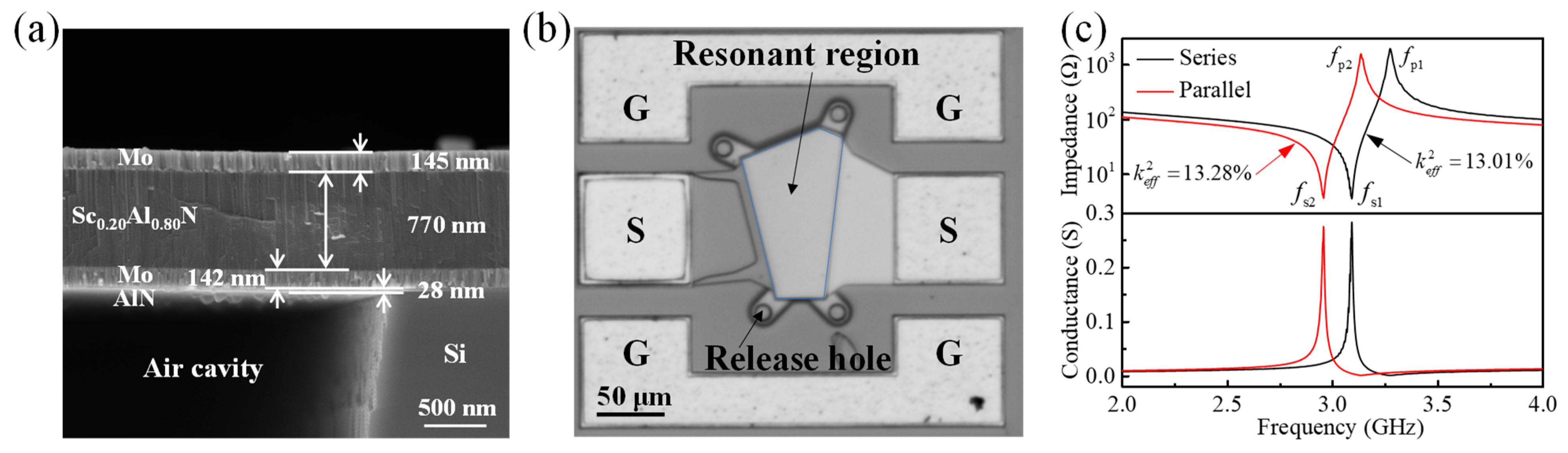 Sensors 24 02939 g006