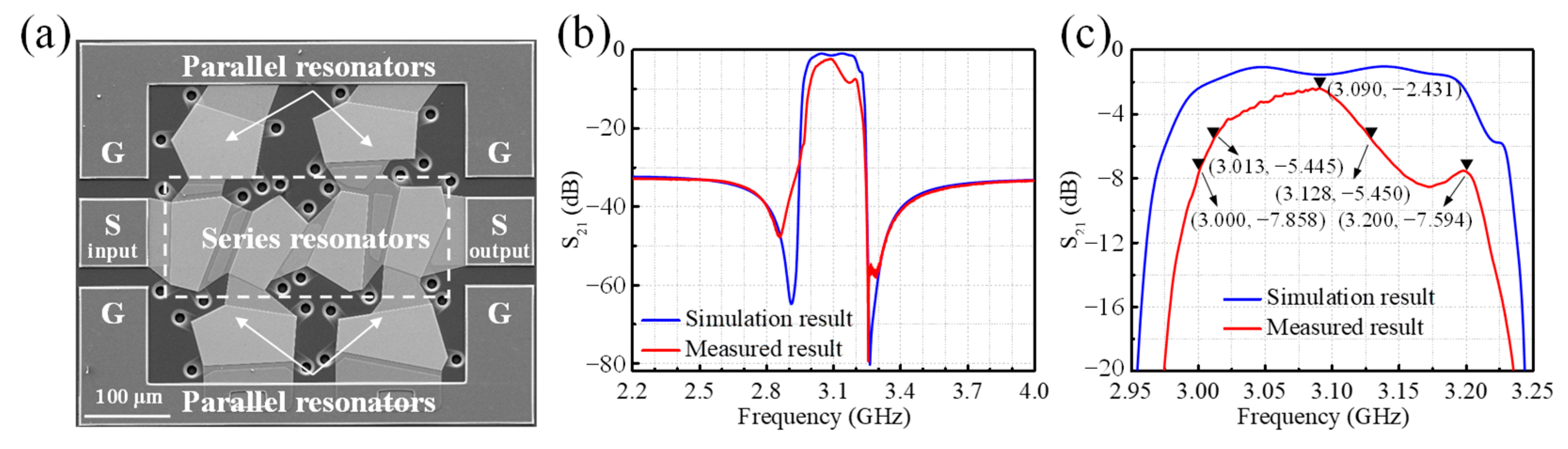 Sensors 24 02939 g007