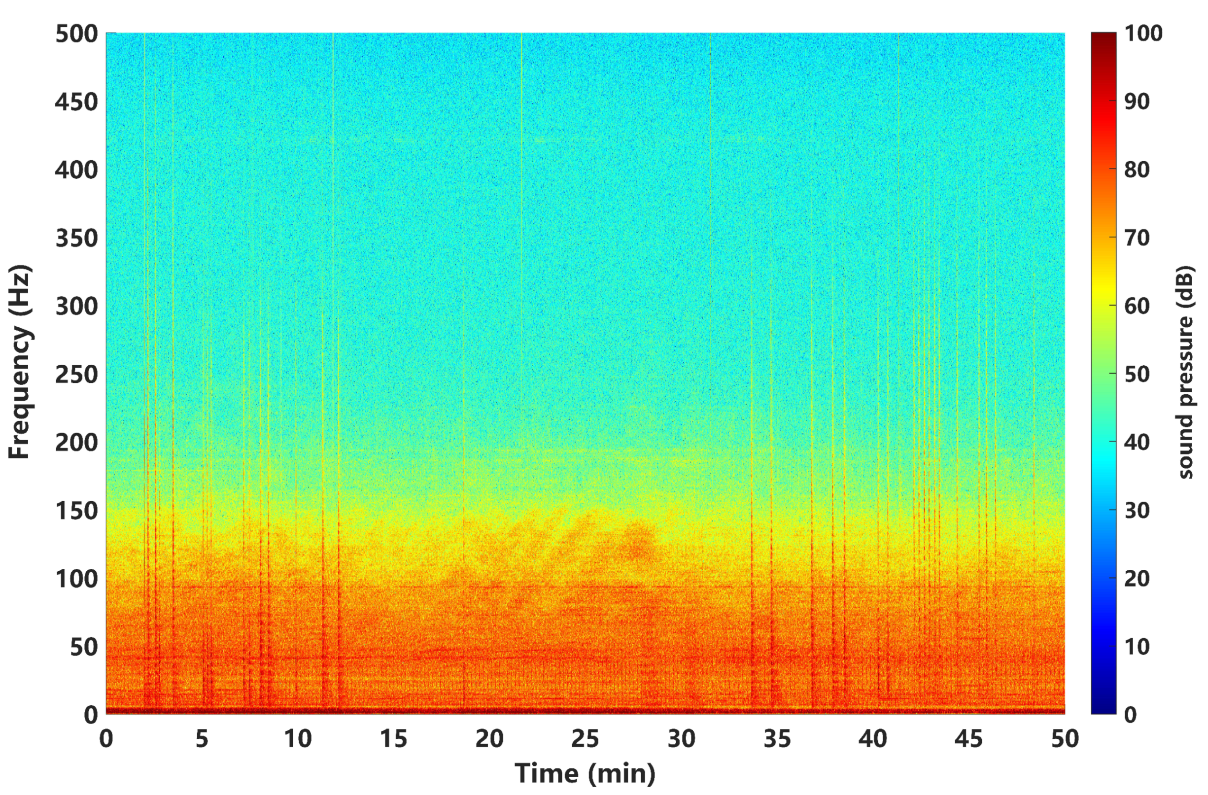 Sensors 24 02943 g001