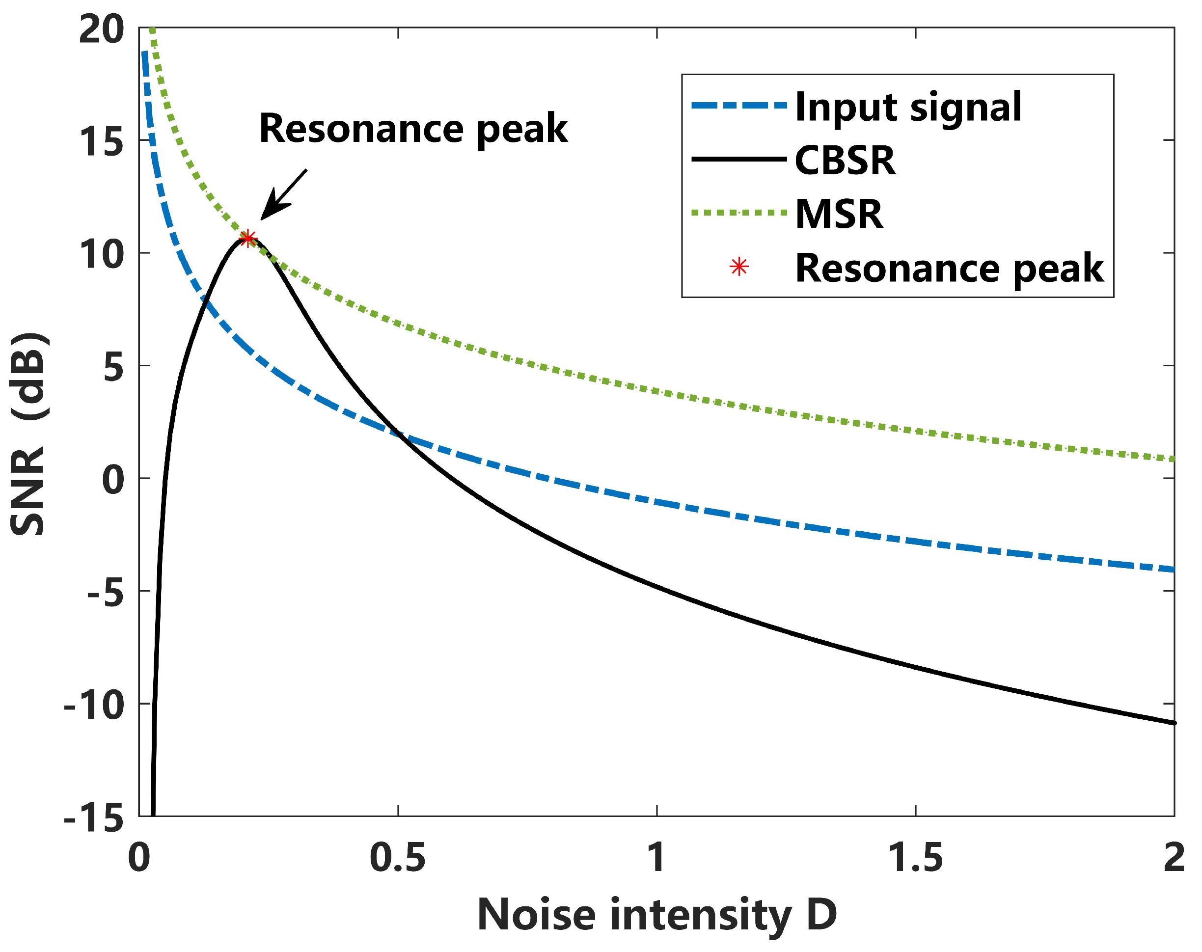 Sensors 24 02943 g003