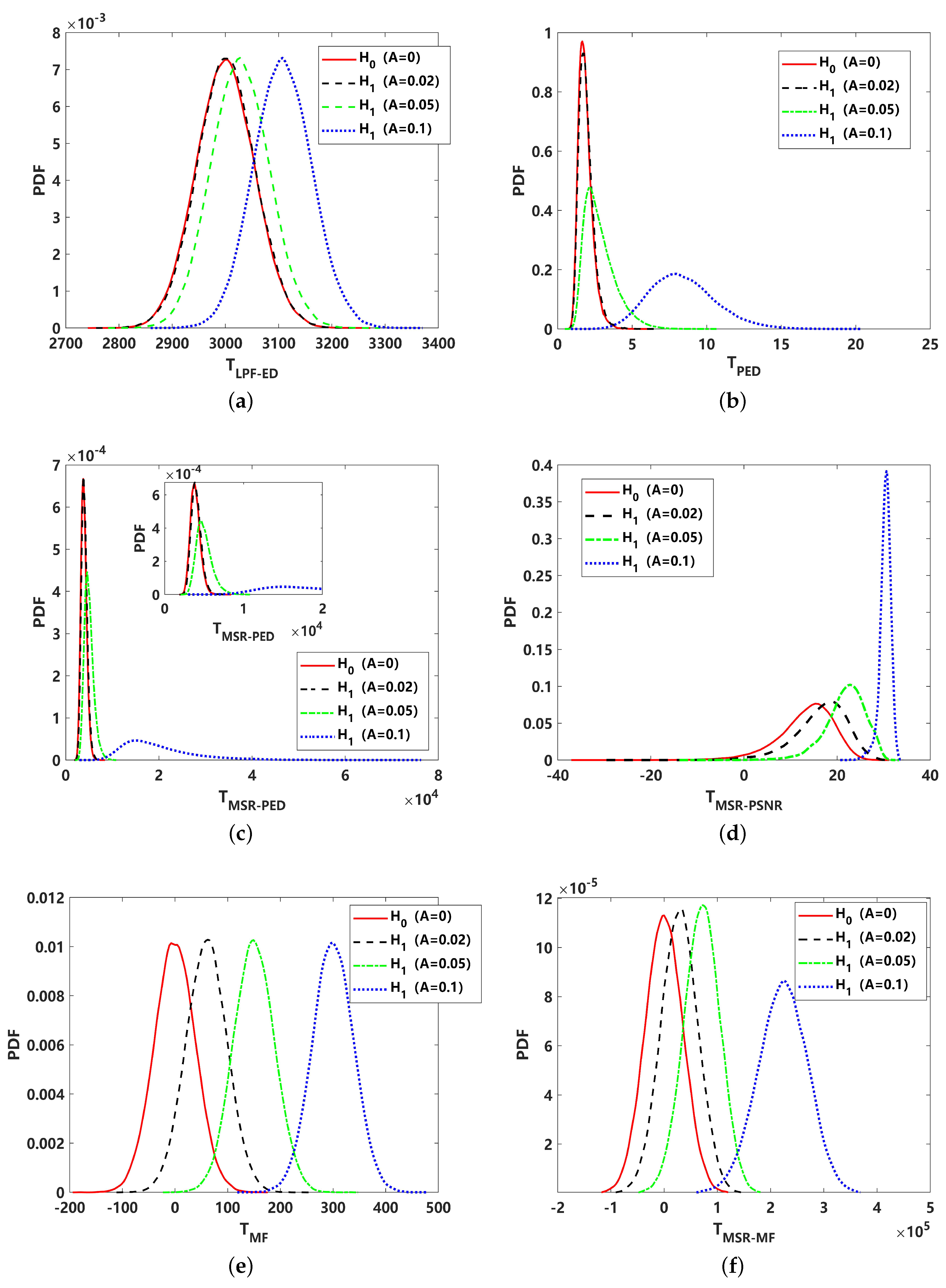 Sensors 24 02943 g006