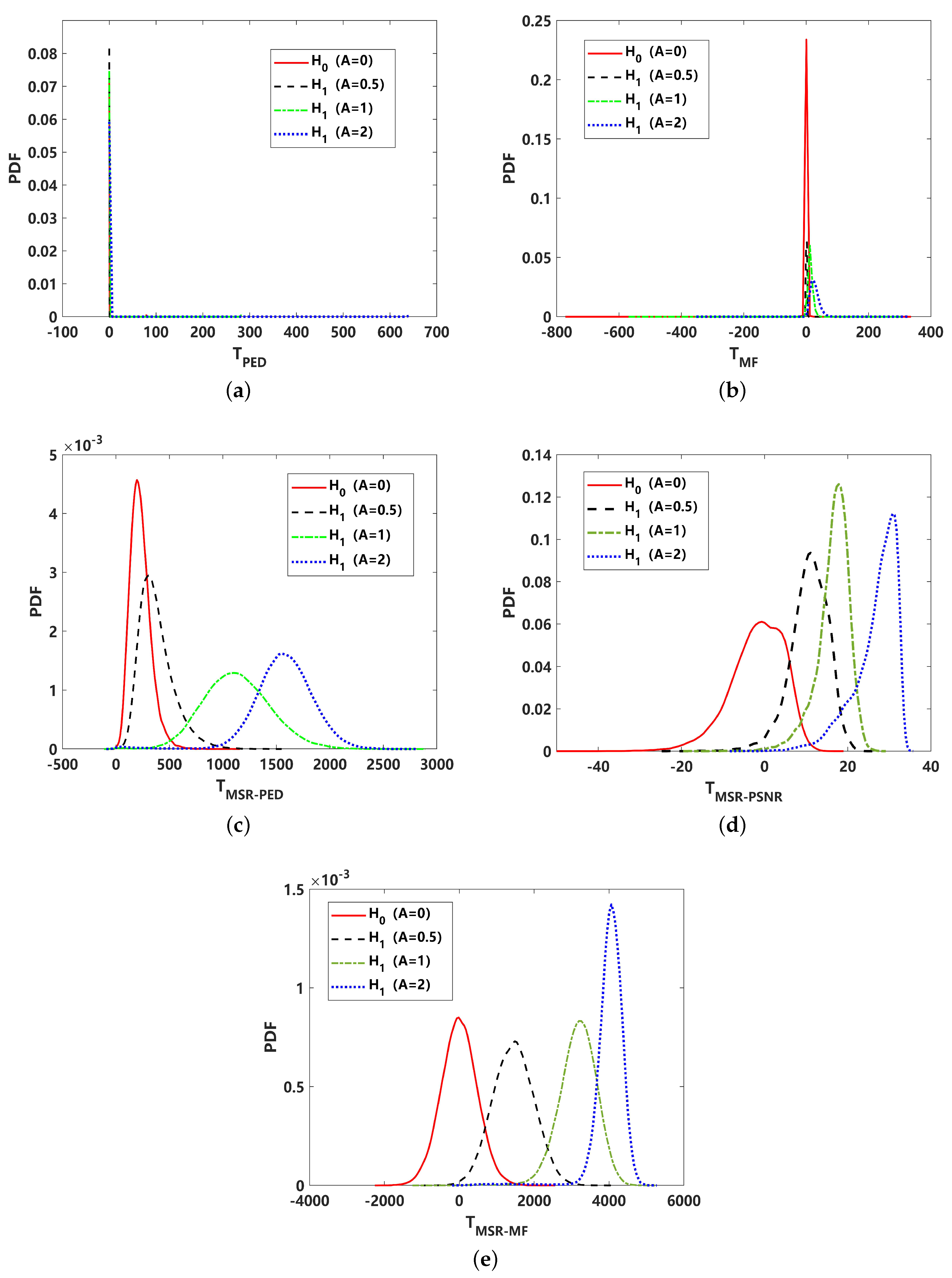 Sensors 24 02943 g009