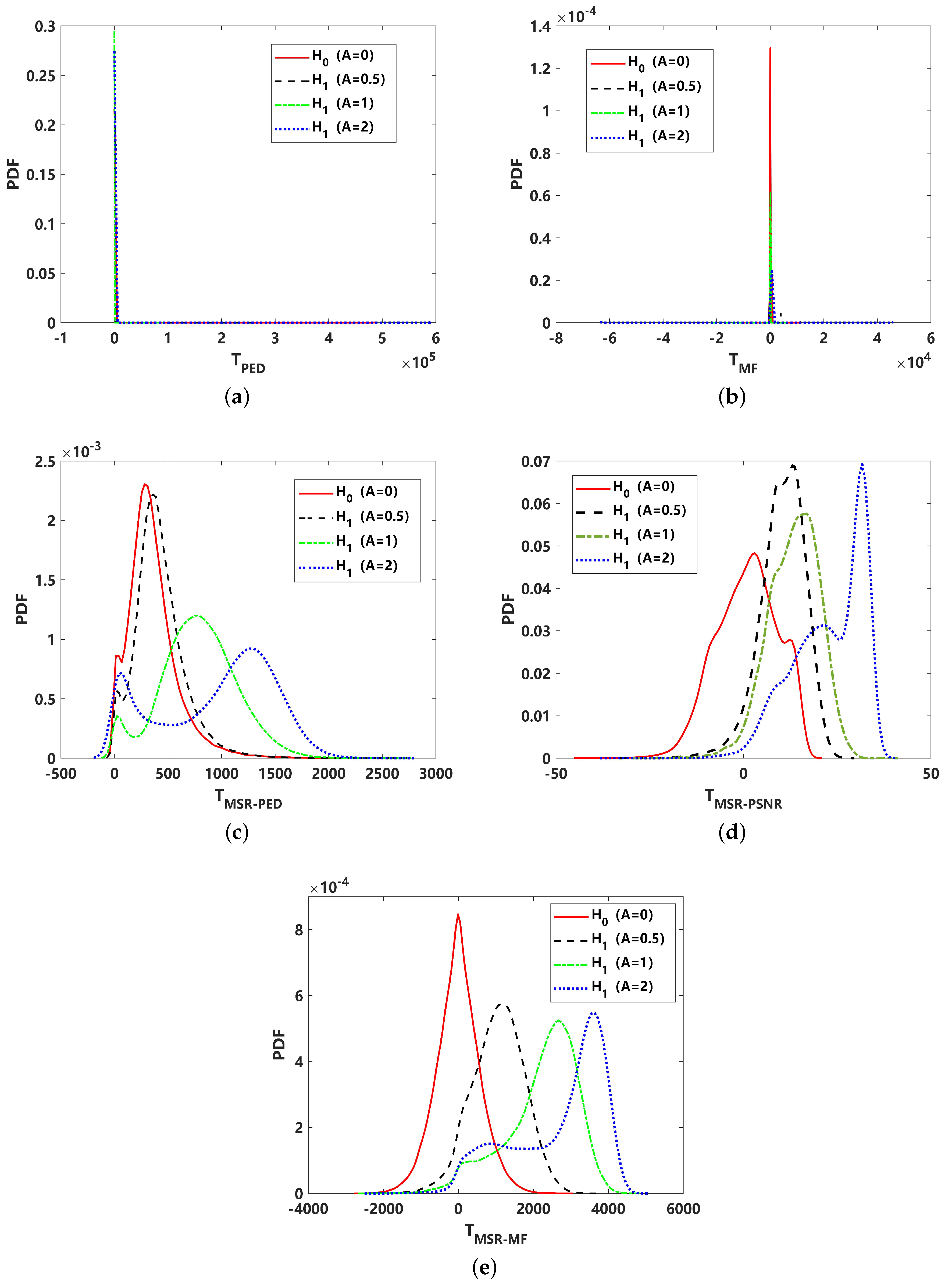 Sensors 24 02943 g012