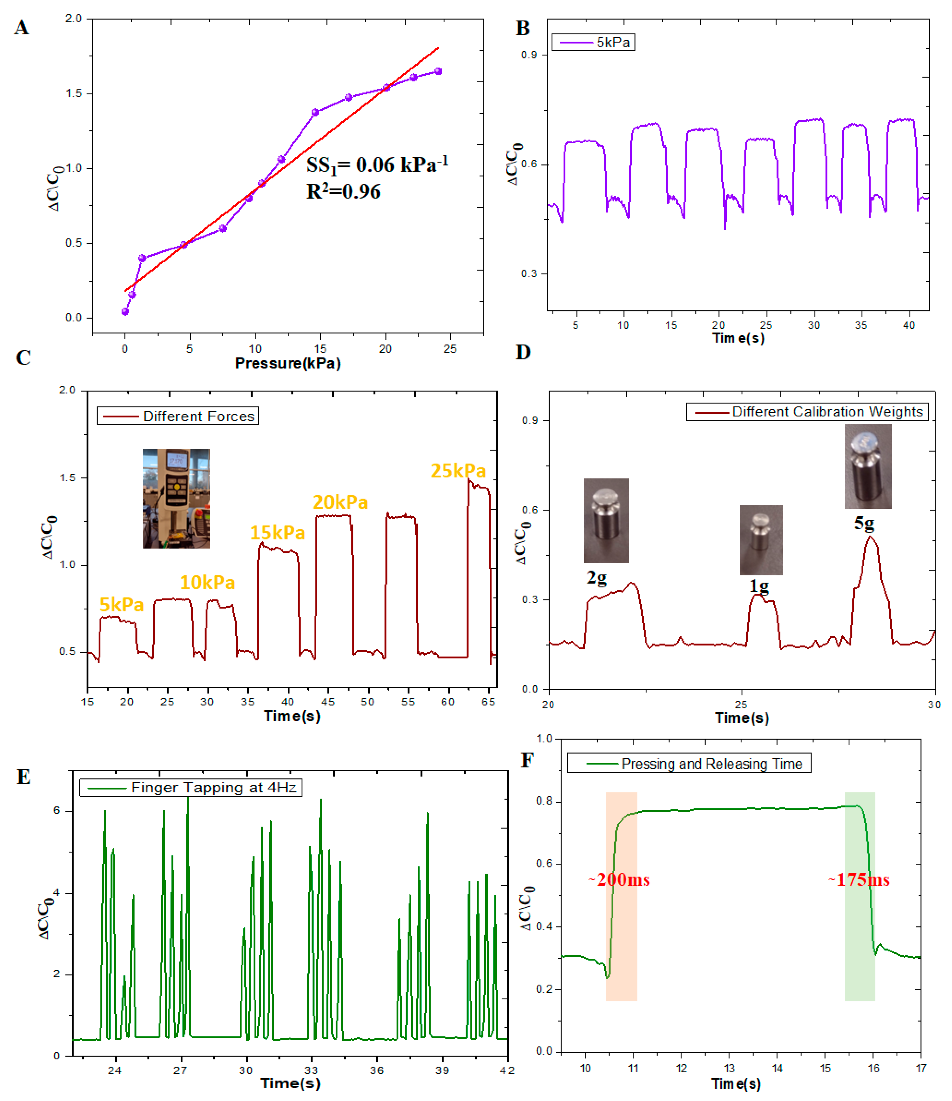 Sensors 24 02944 g003