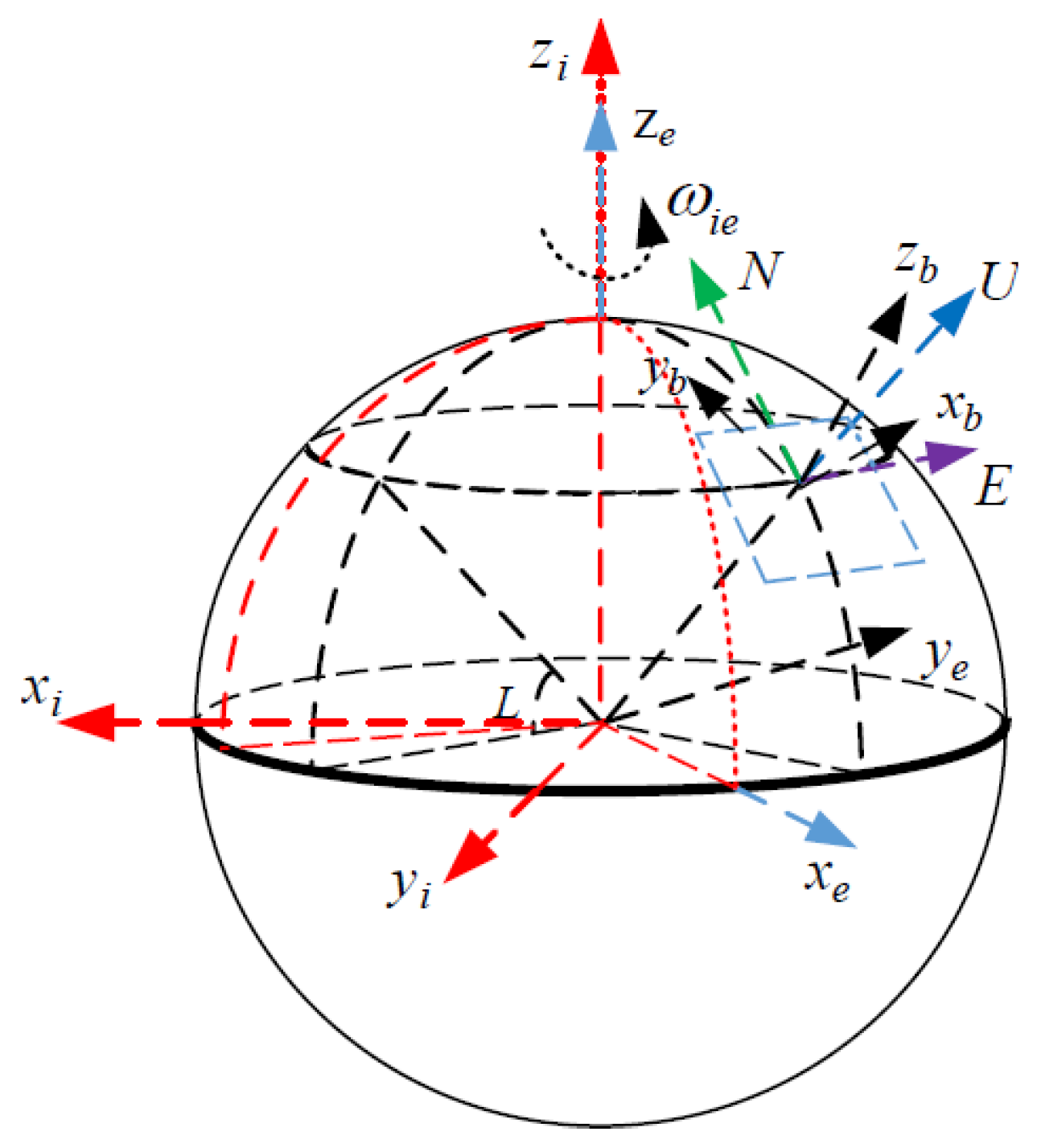 Sensors 24 02945 g001