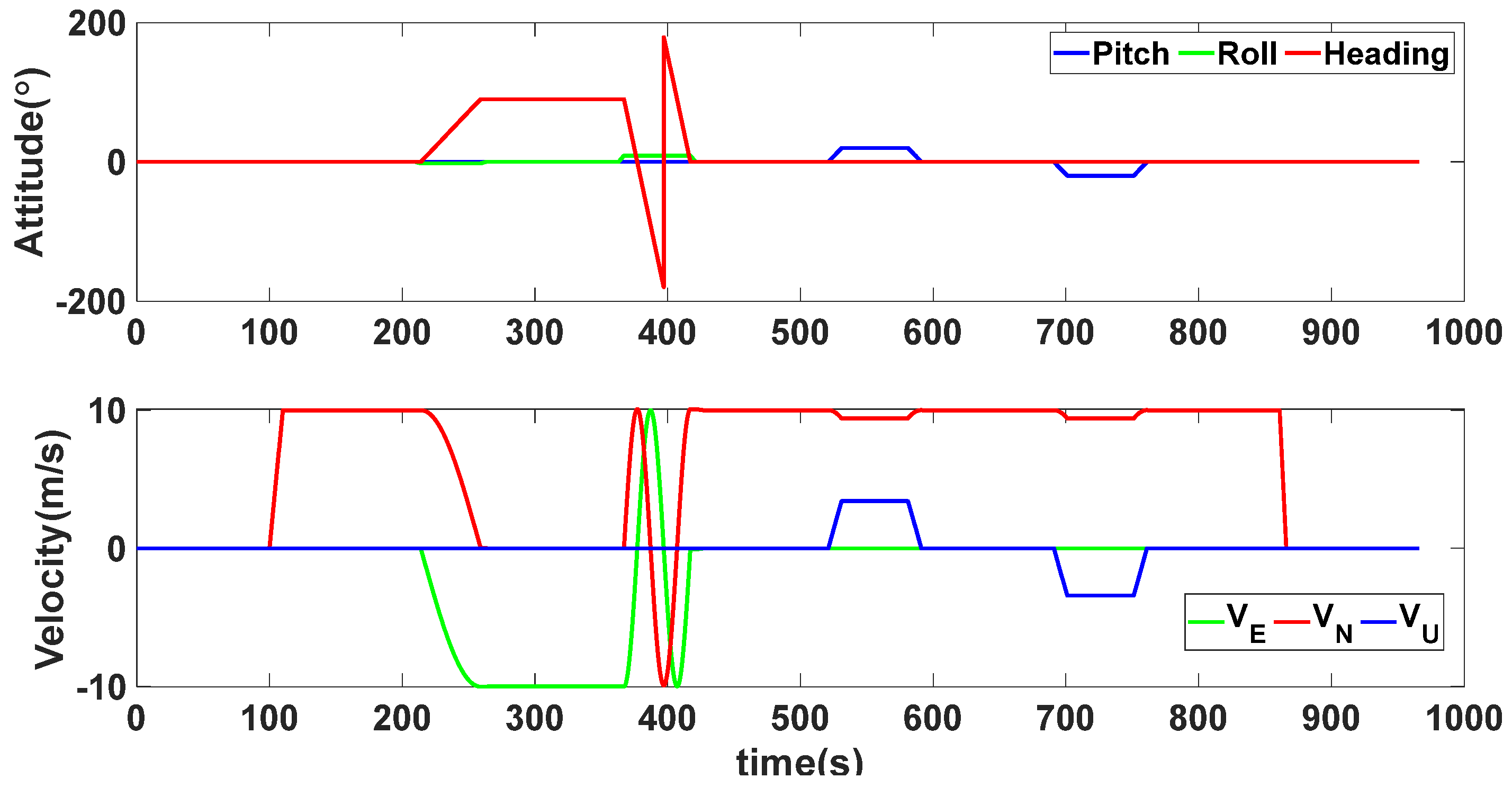 Sensors 24 02945 g002