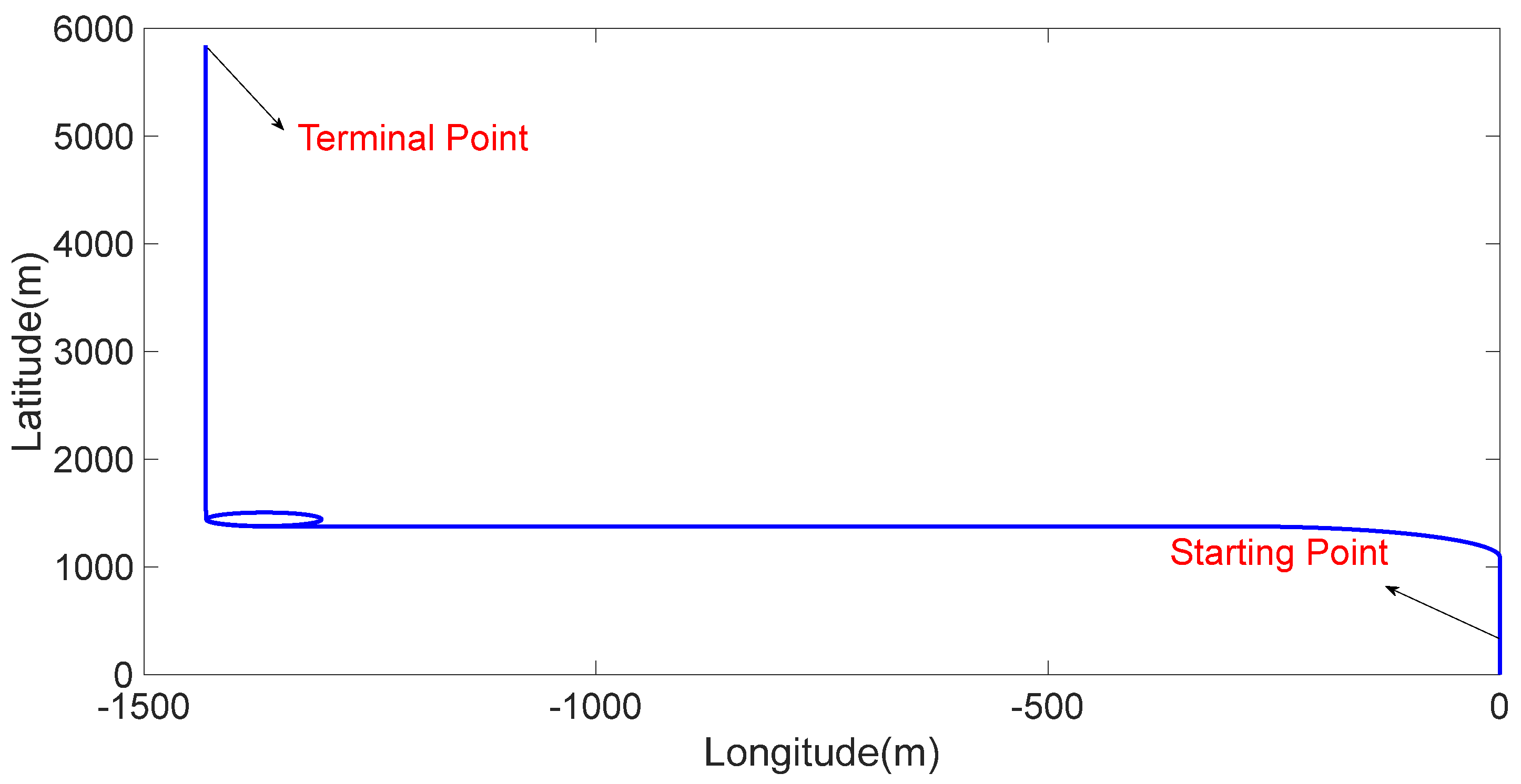 Sensors 24 02945 g003