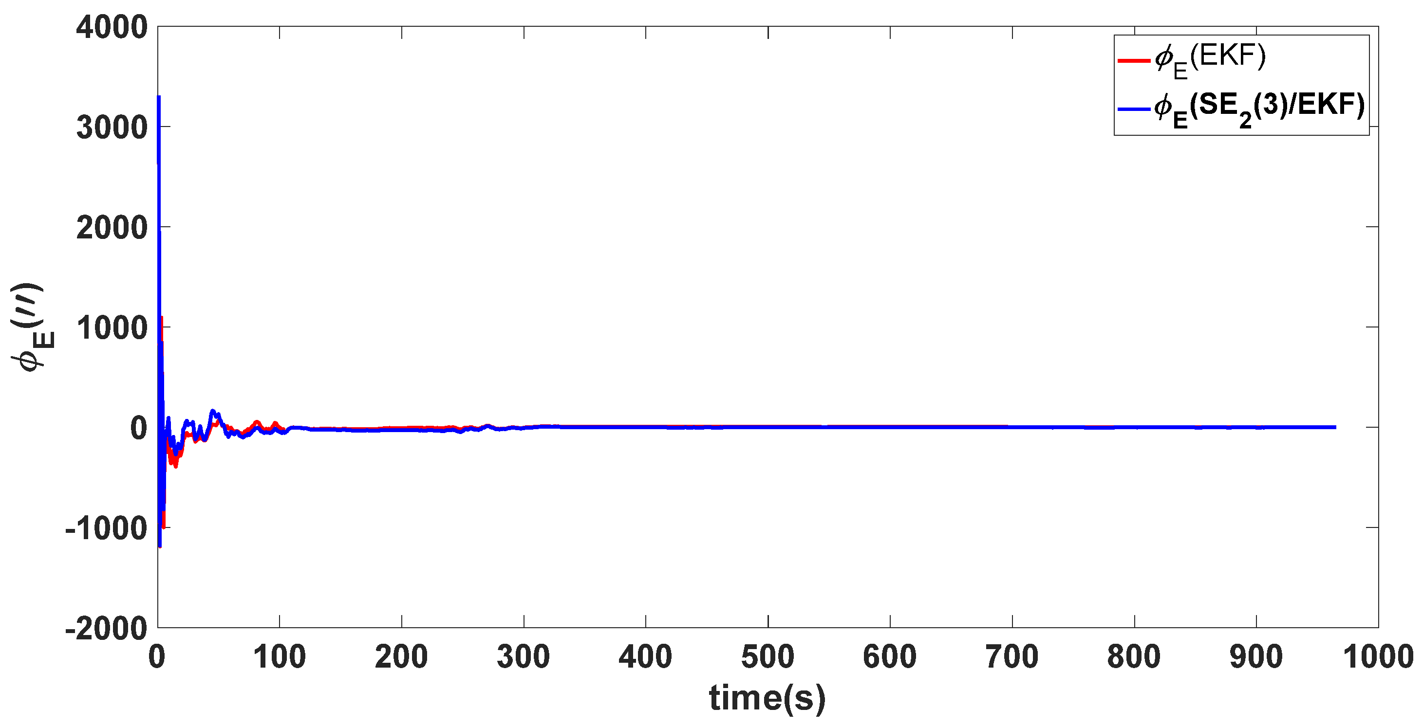 Sensors 24 02945 g004