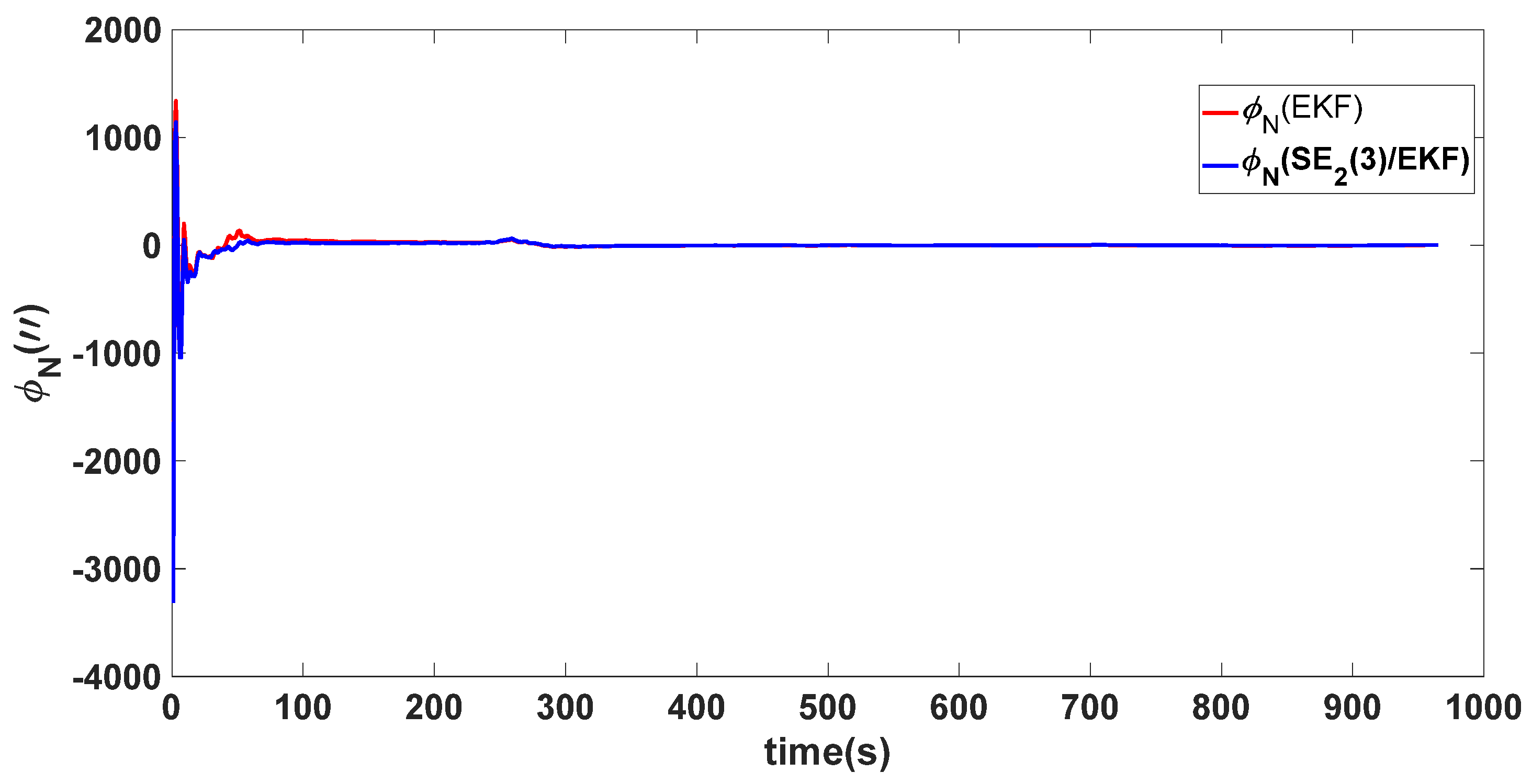 Sensors 24 02945 g005