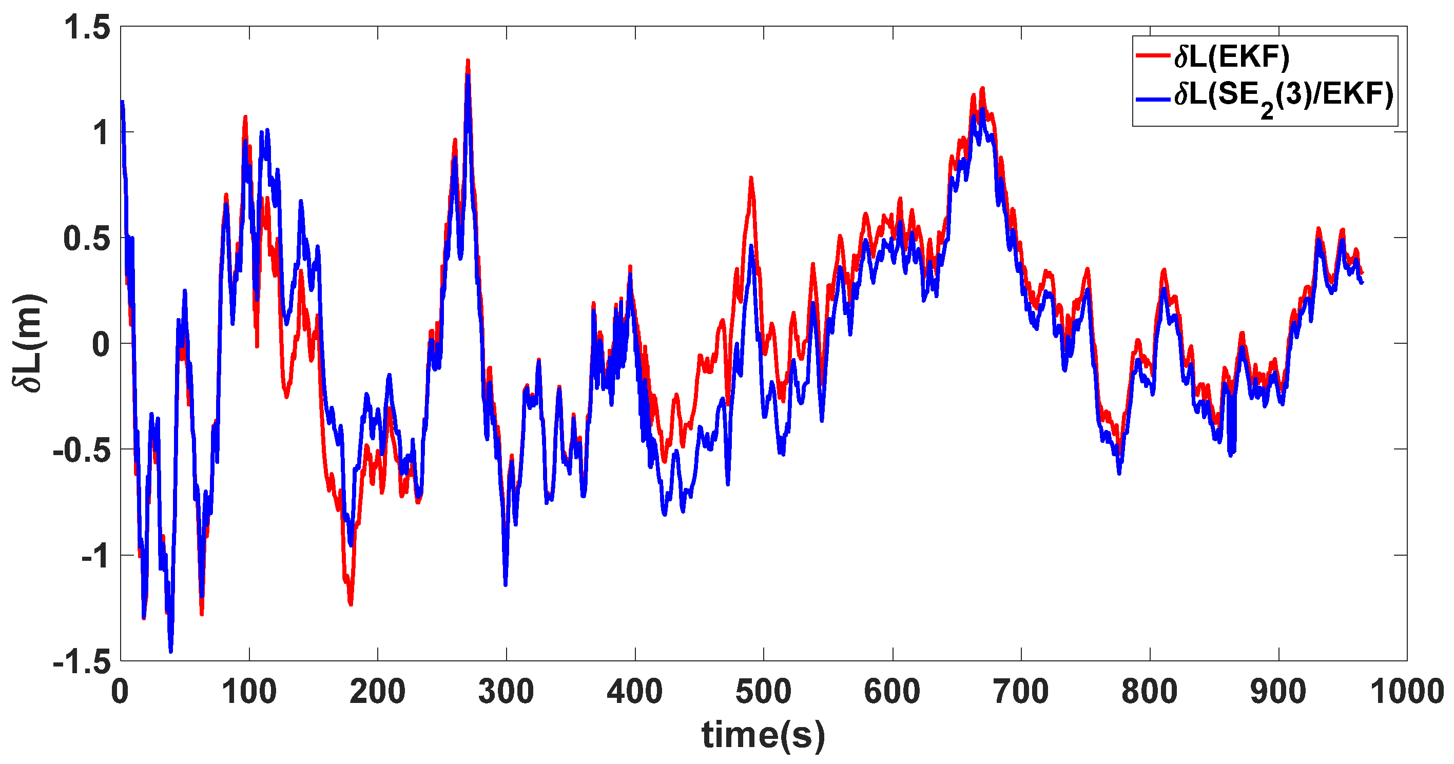 Sensors 24 02945 g007