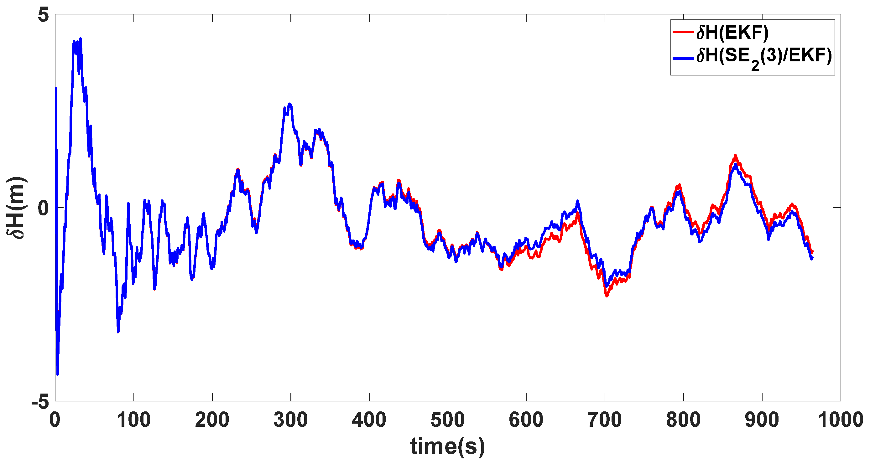 Sensors 24 02945 g009