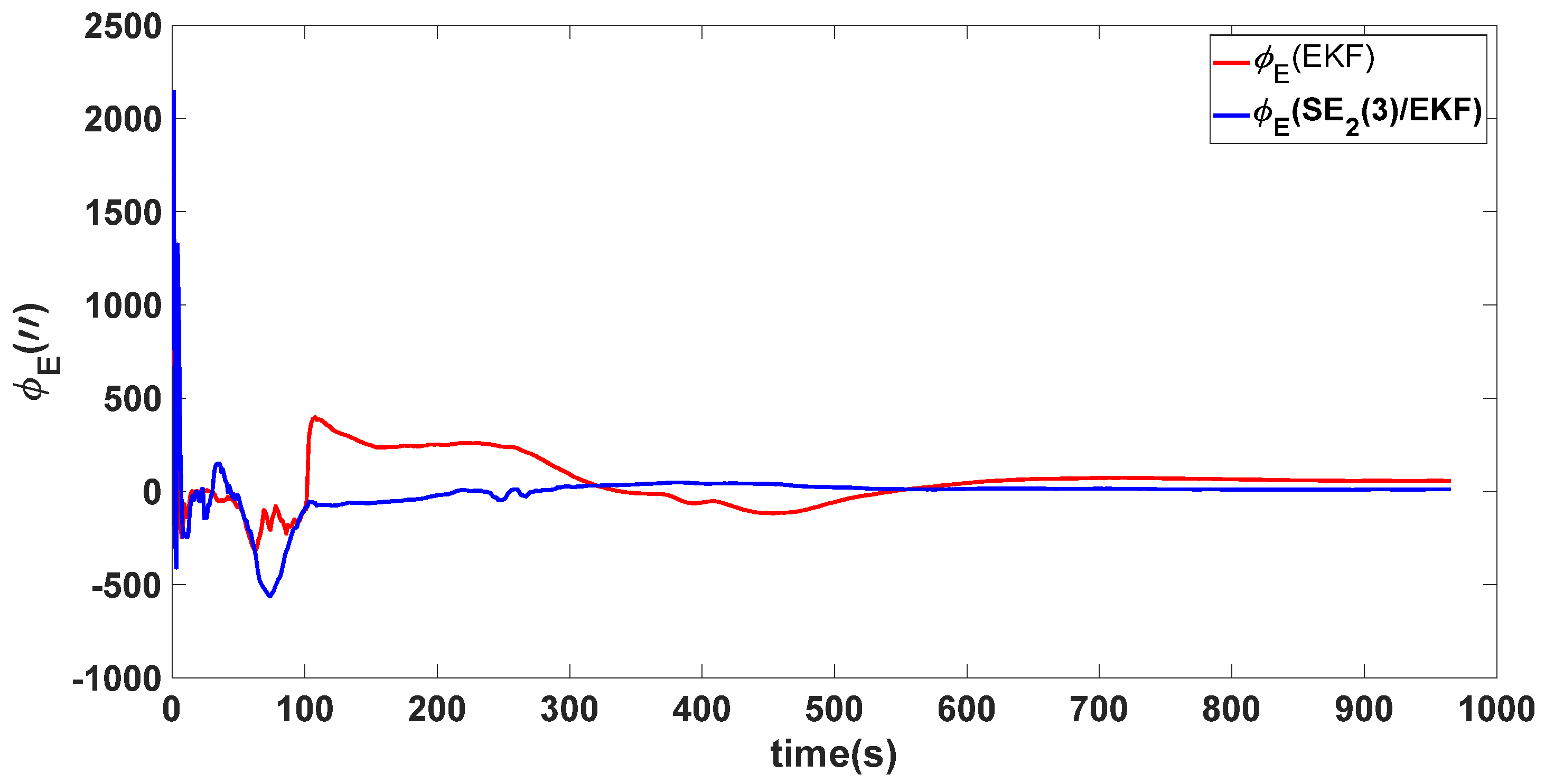 Sensors 24 02945 g010