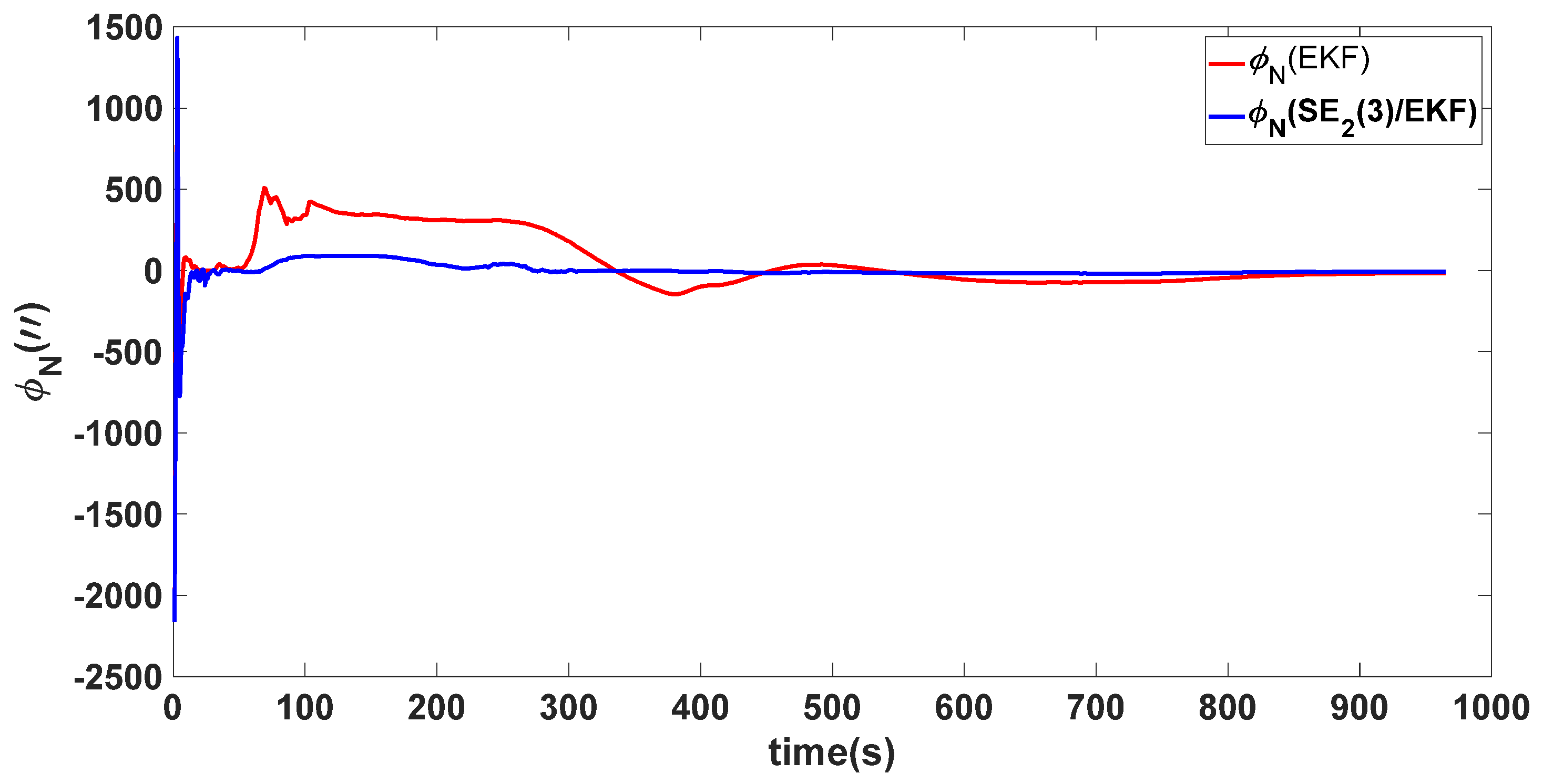 Sensors 24 02945 g011