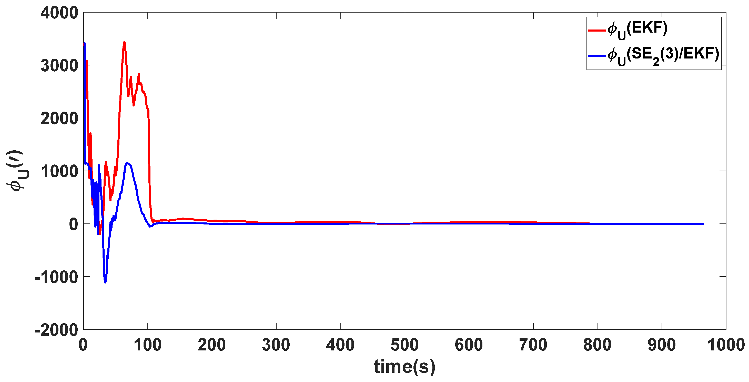 Sensors 24 02945 g012