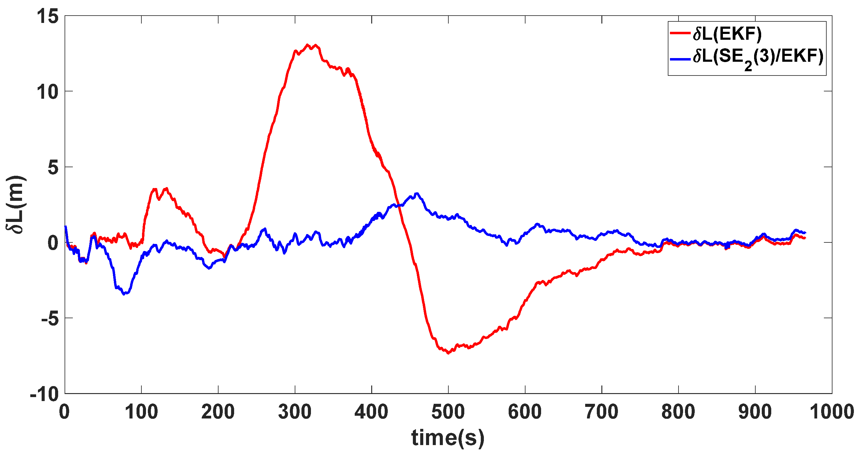 Sensors 24 02945 g013