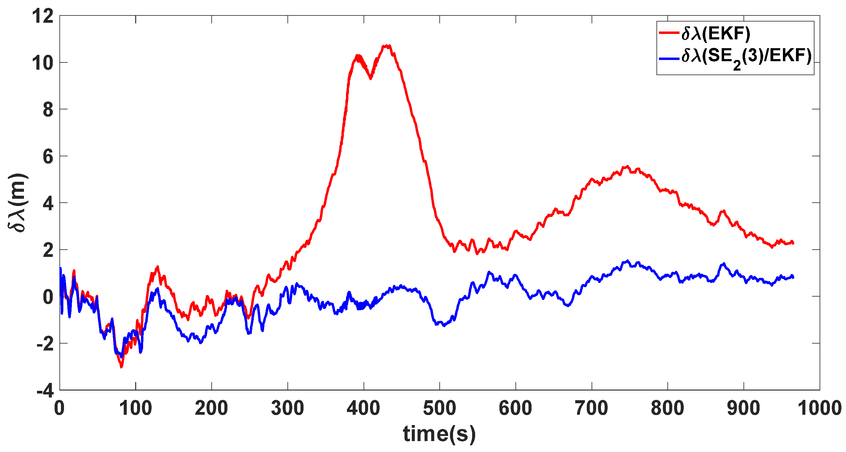 Sensors 24 02945 g014