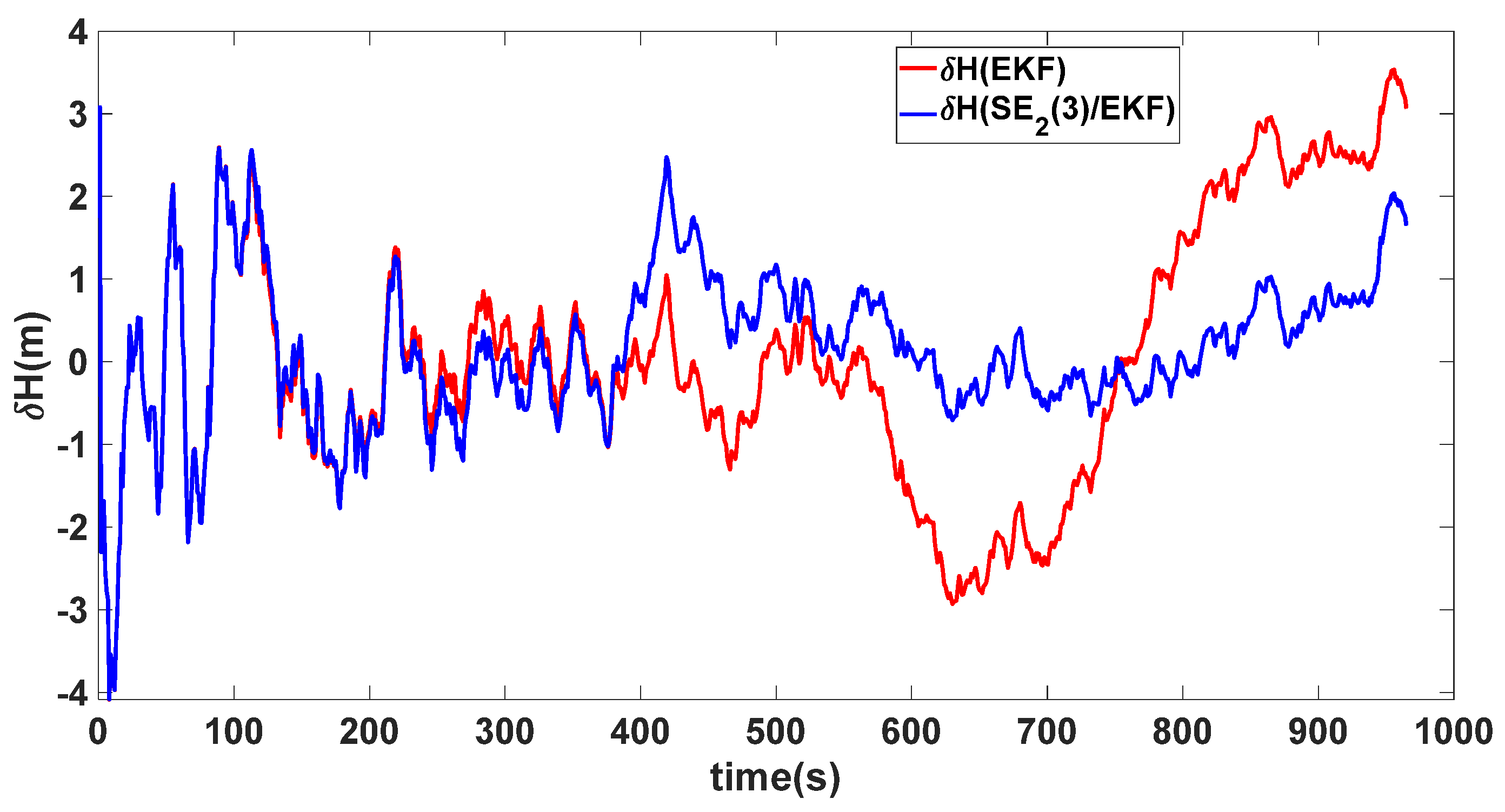 Sensors 24 02945 g015