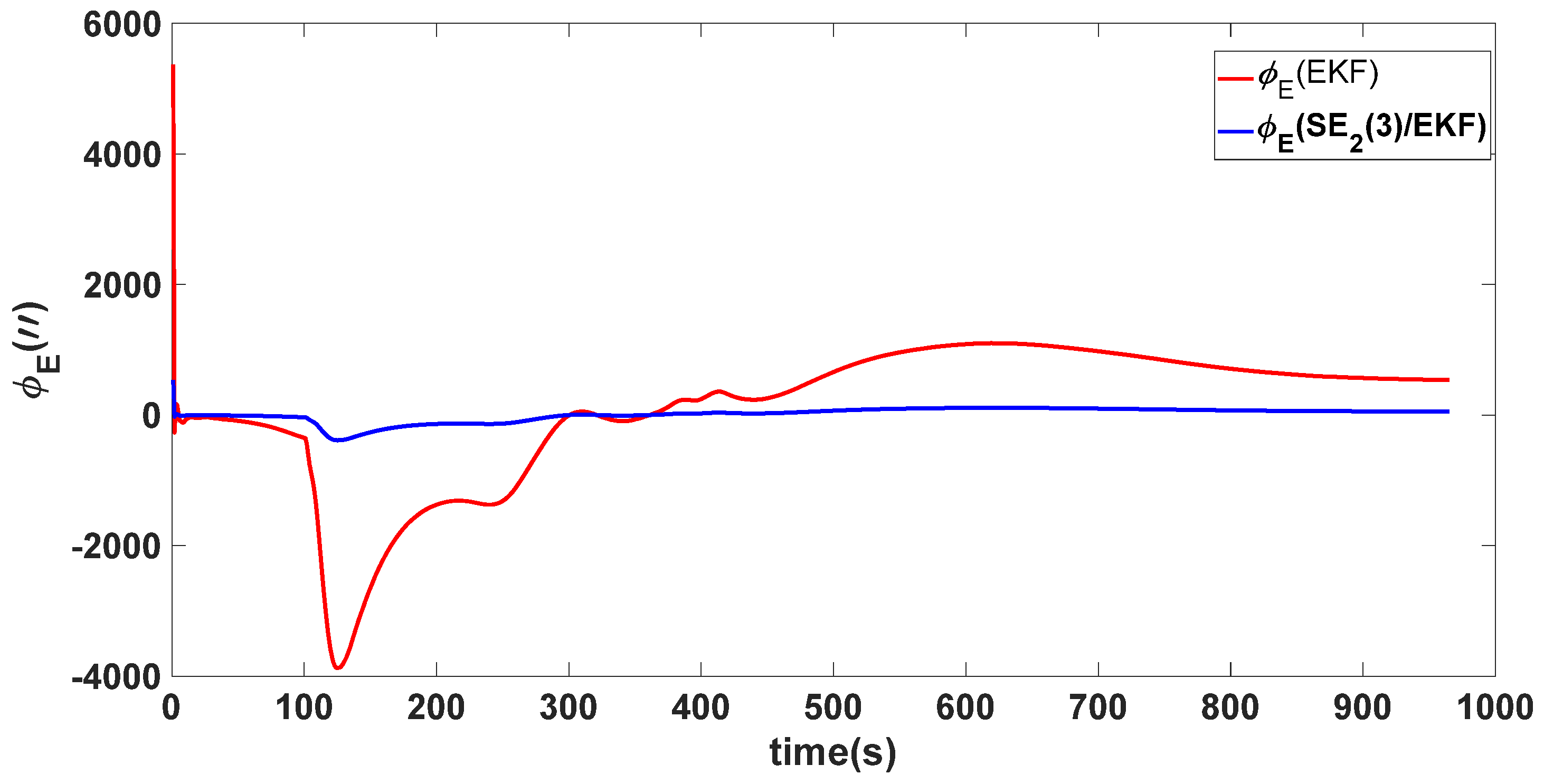 Sensors 24 02945 g016