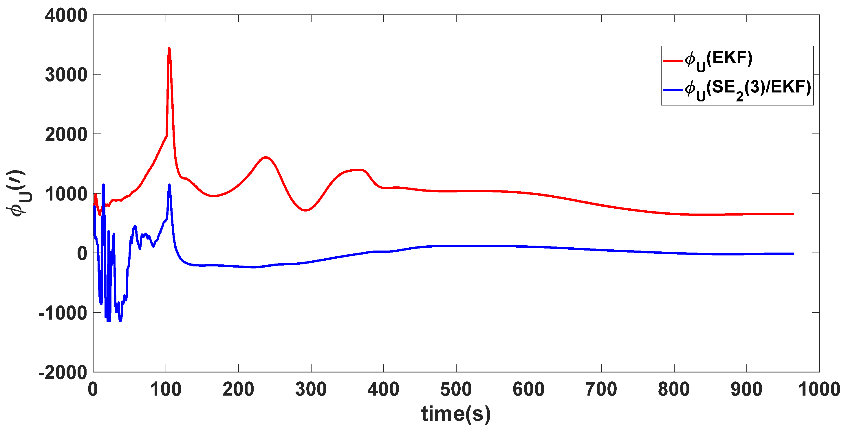 Sensors 24 02945 g018