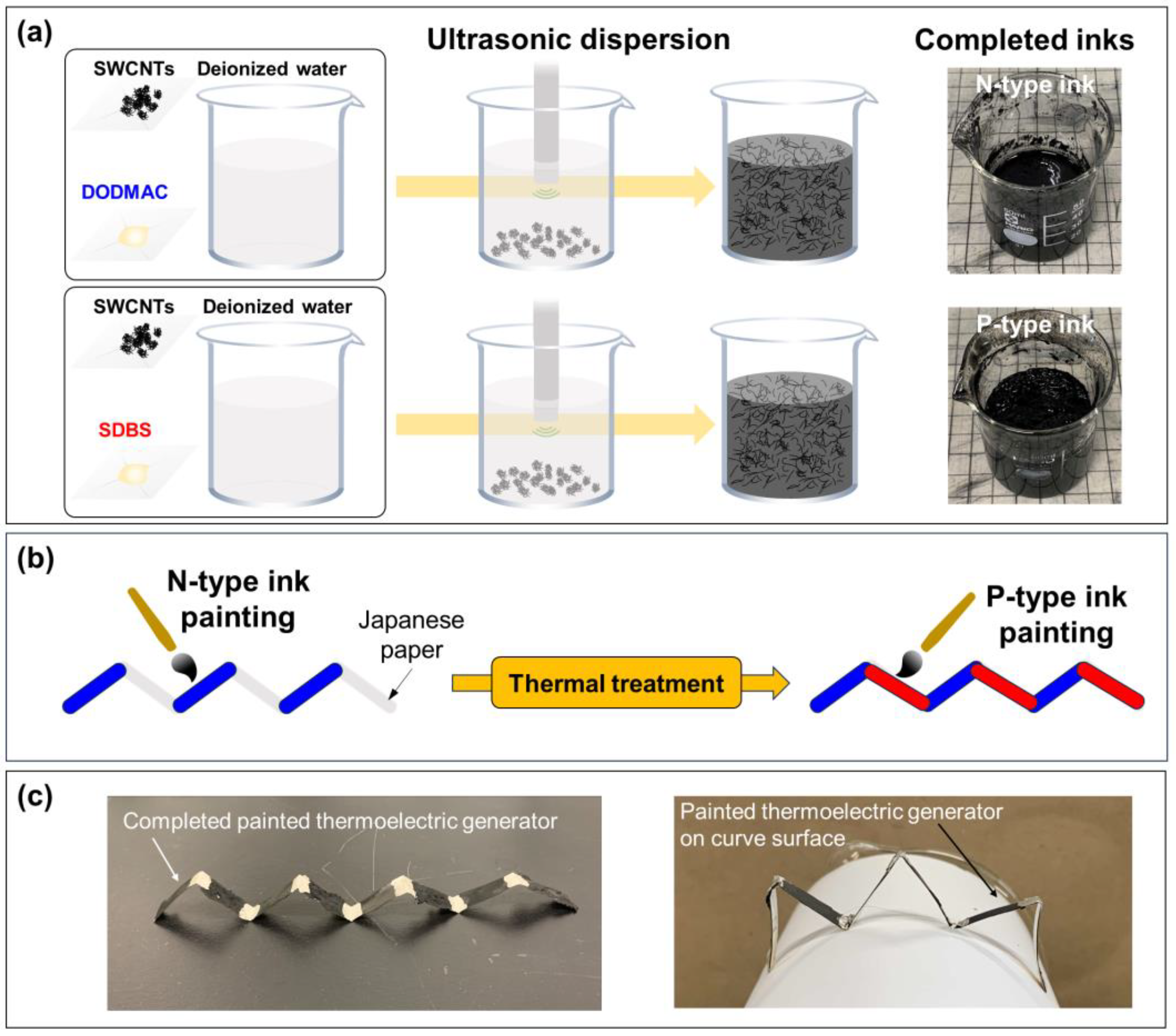 Sensors 24 02946 g001